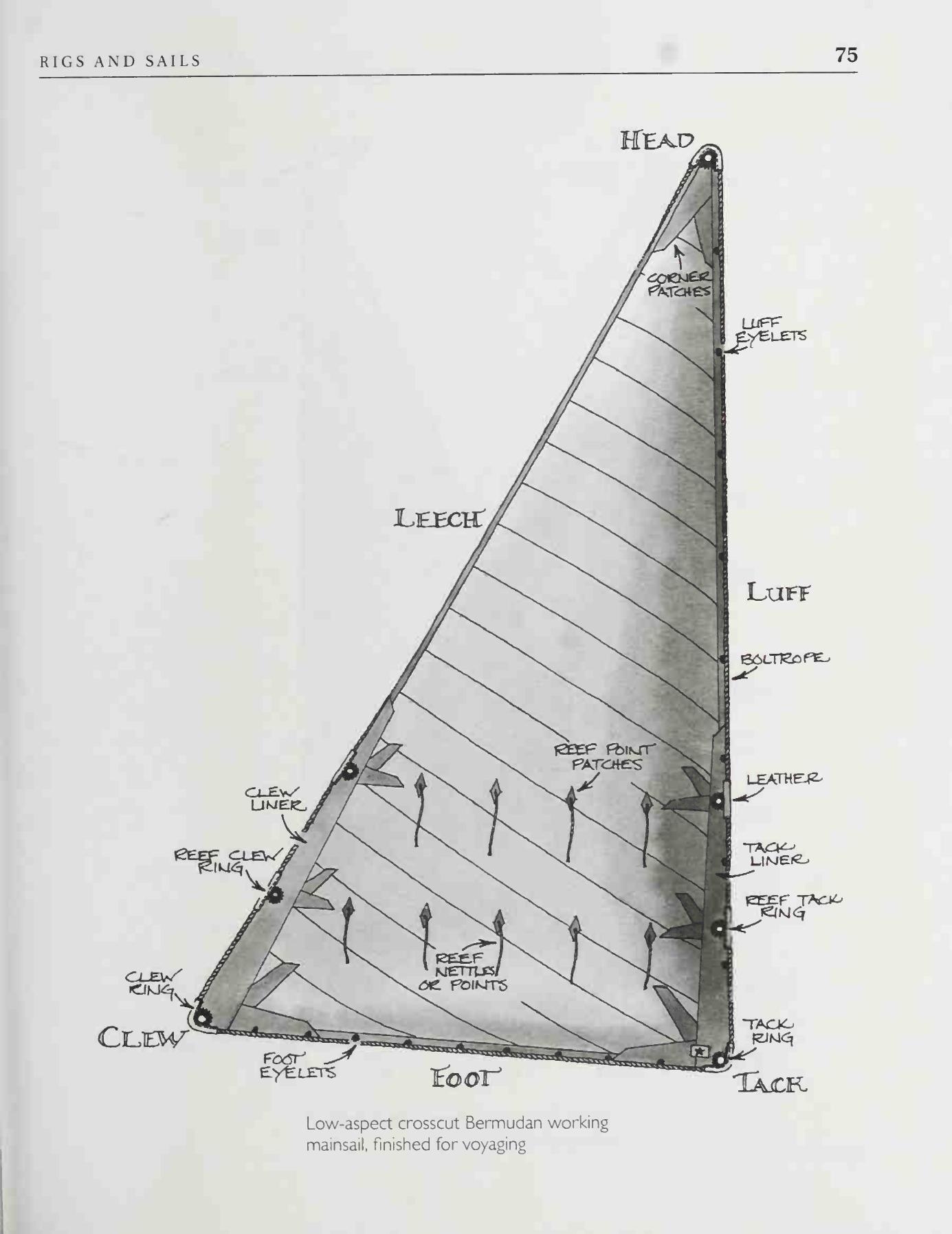 The Sailmaker's Apprentice — страница 93