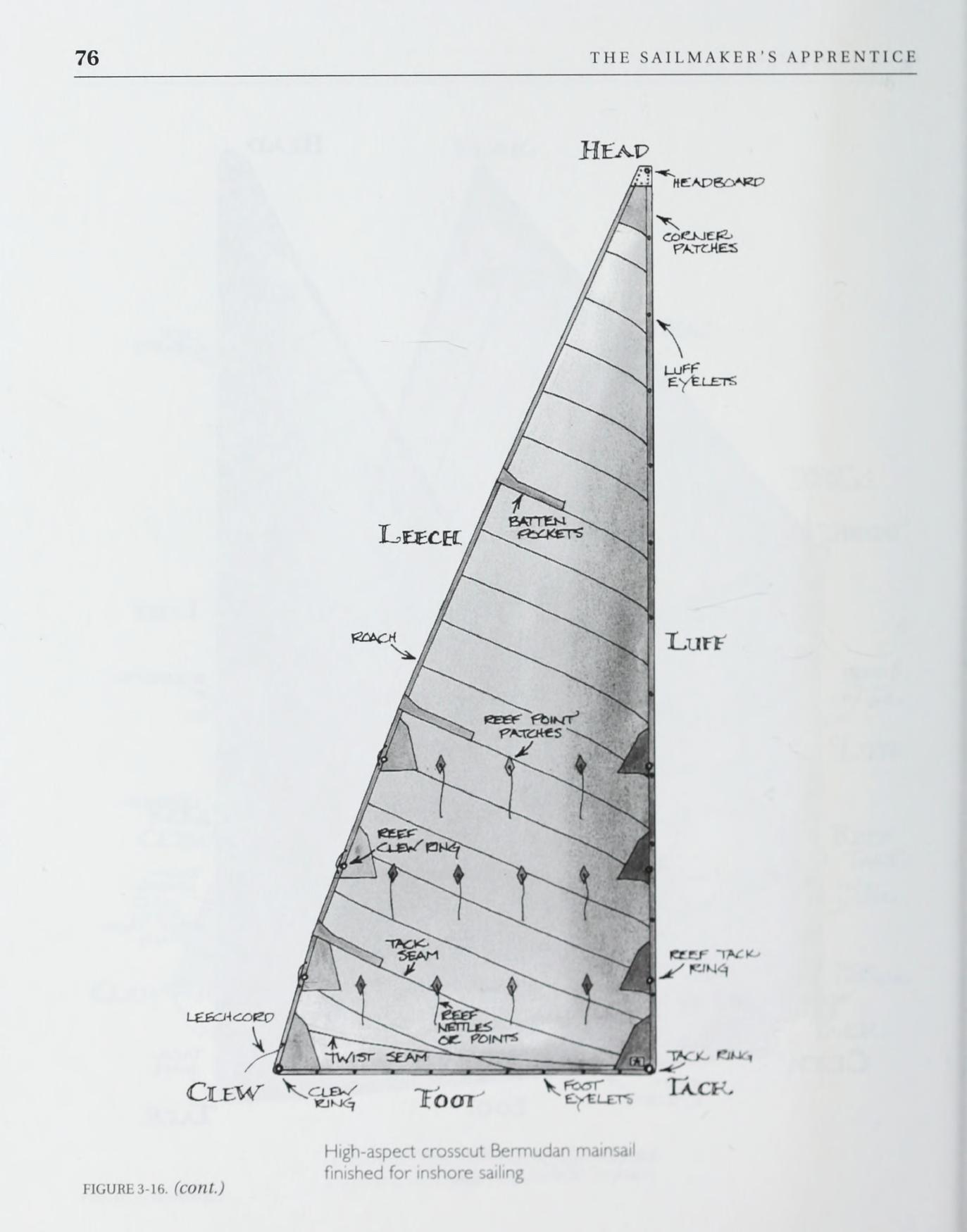 The Sailmaker's Apprentice — страница 94