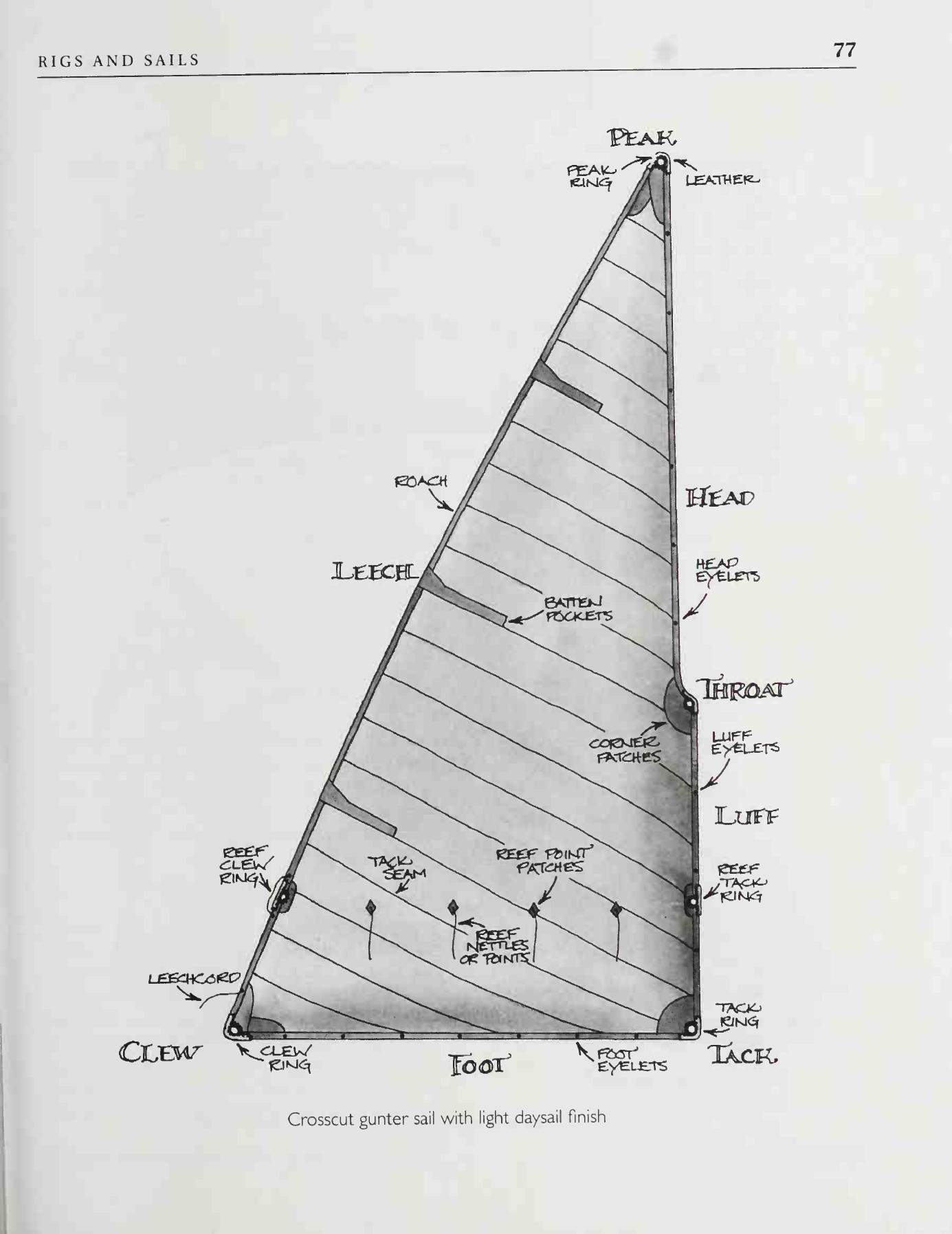 The Sailmaker's Apprentice — страница 95