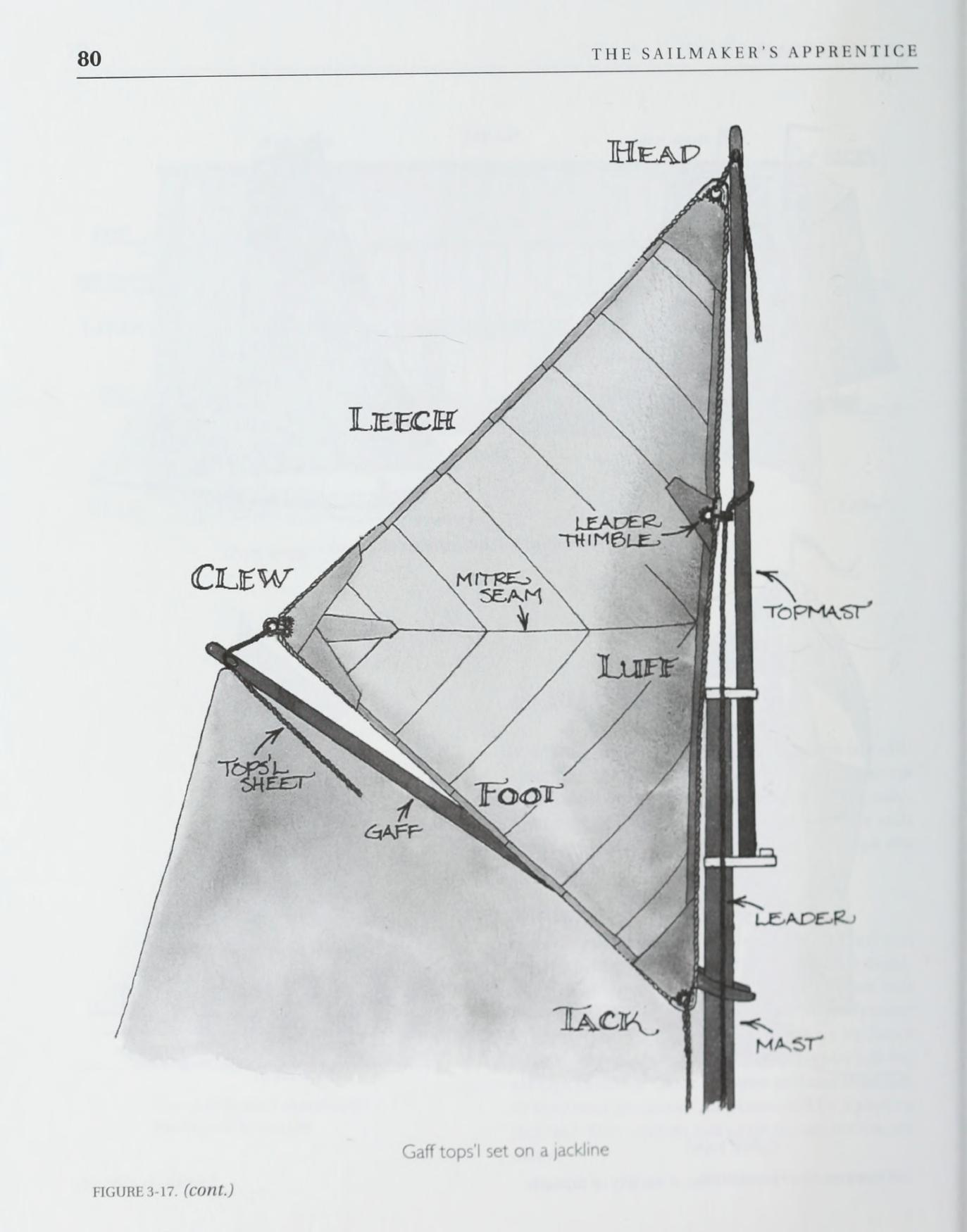 The Sailmaker's Apprentice — страница 98