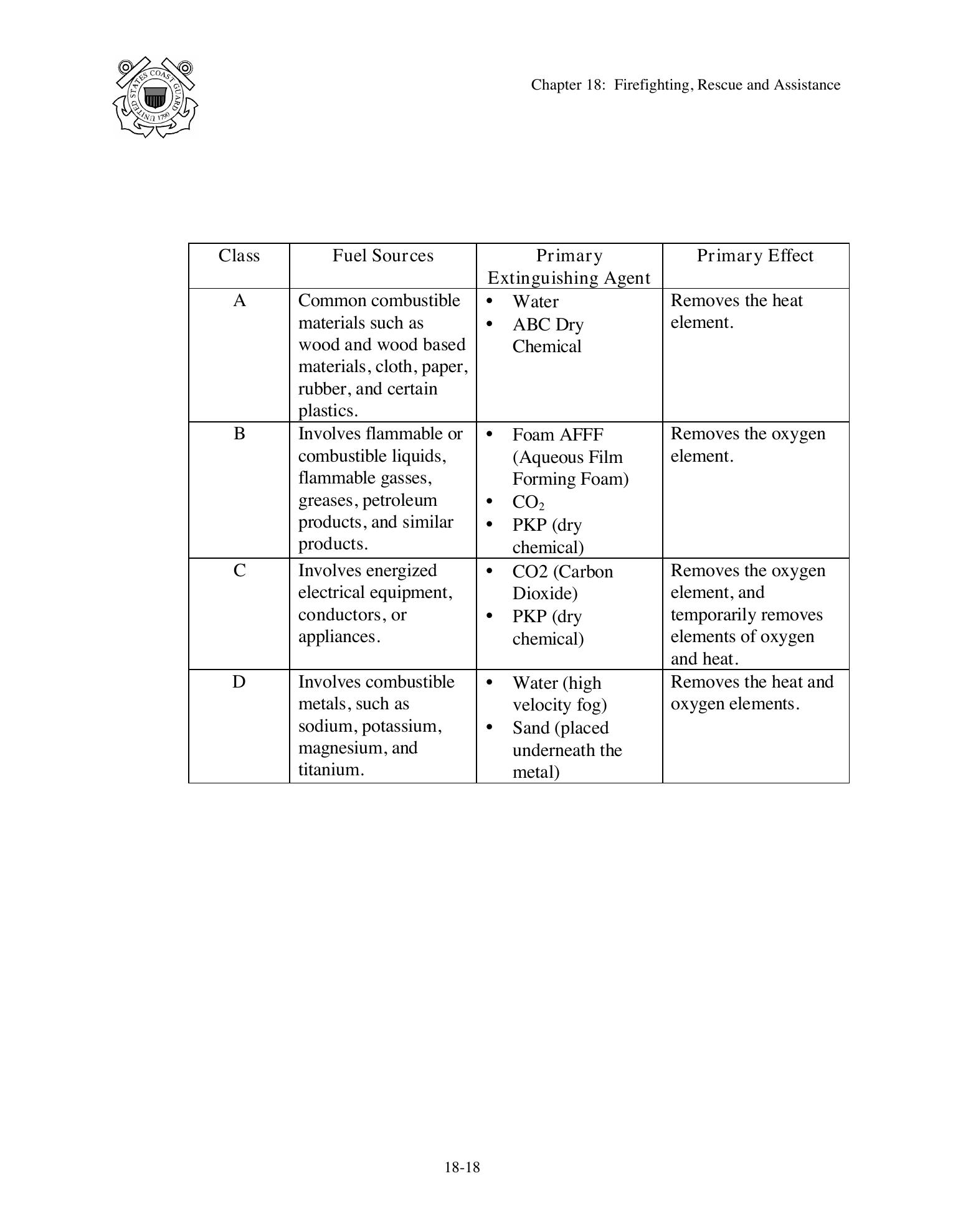 Boat Crew Seamanship Manual — страница 1031