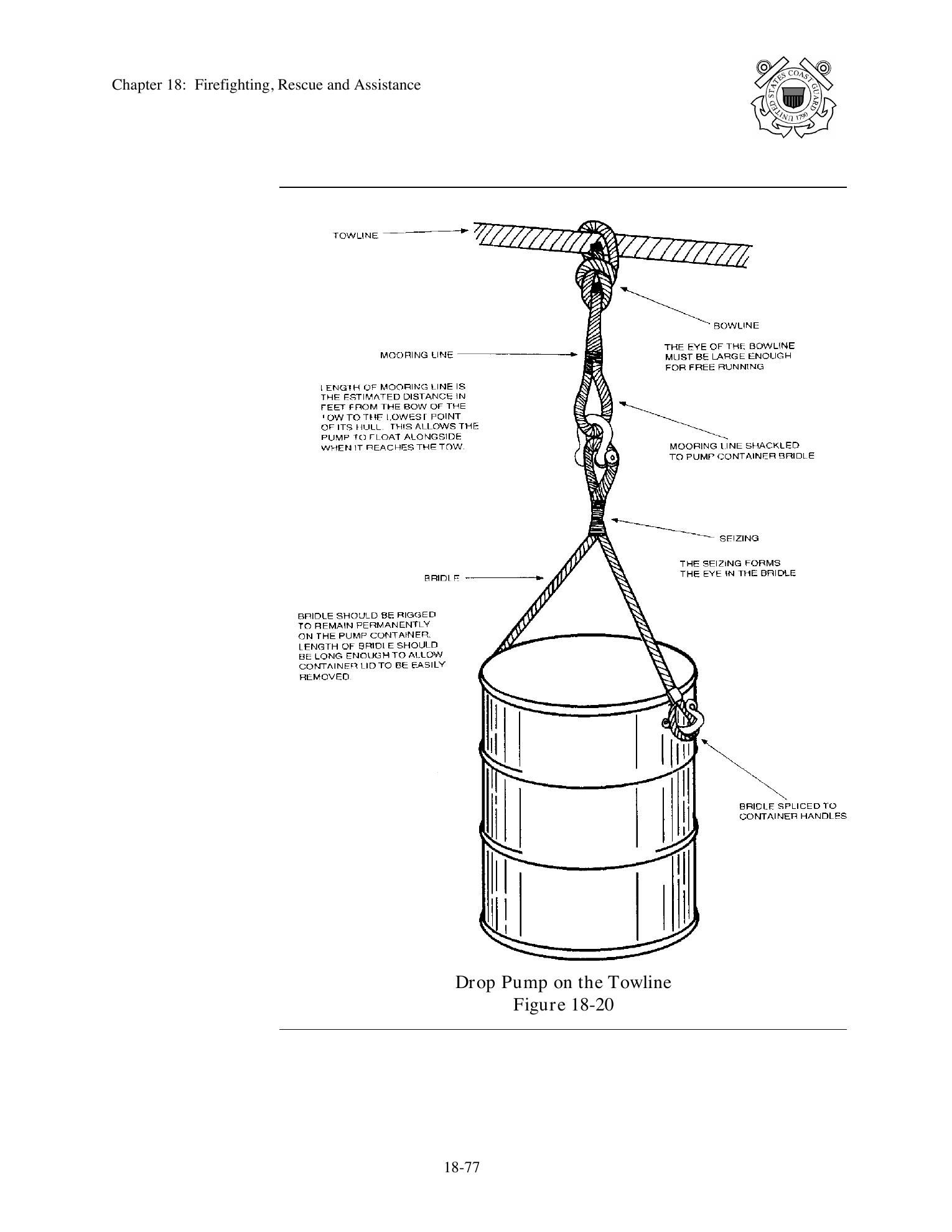 Boat Crew Seamanship Manual — страница 1090