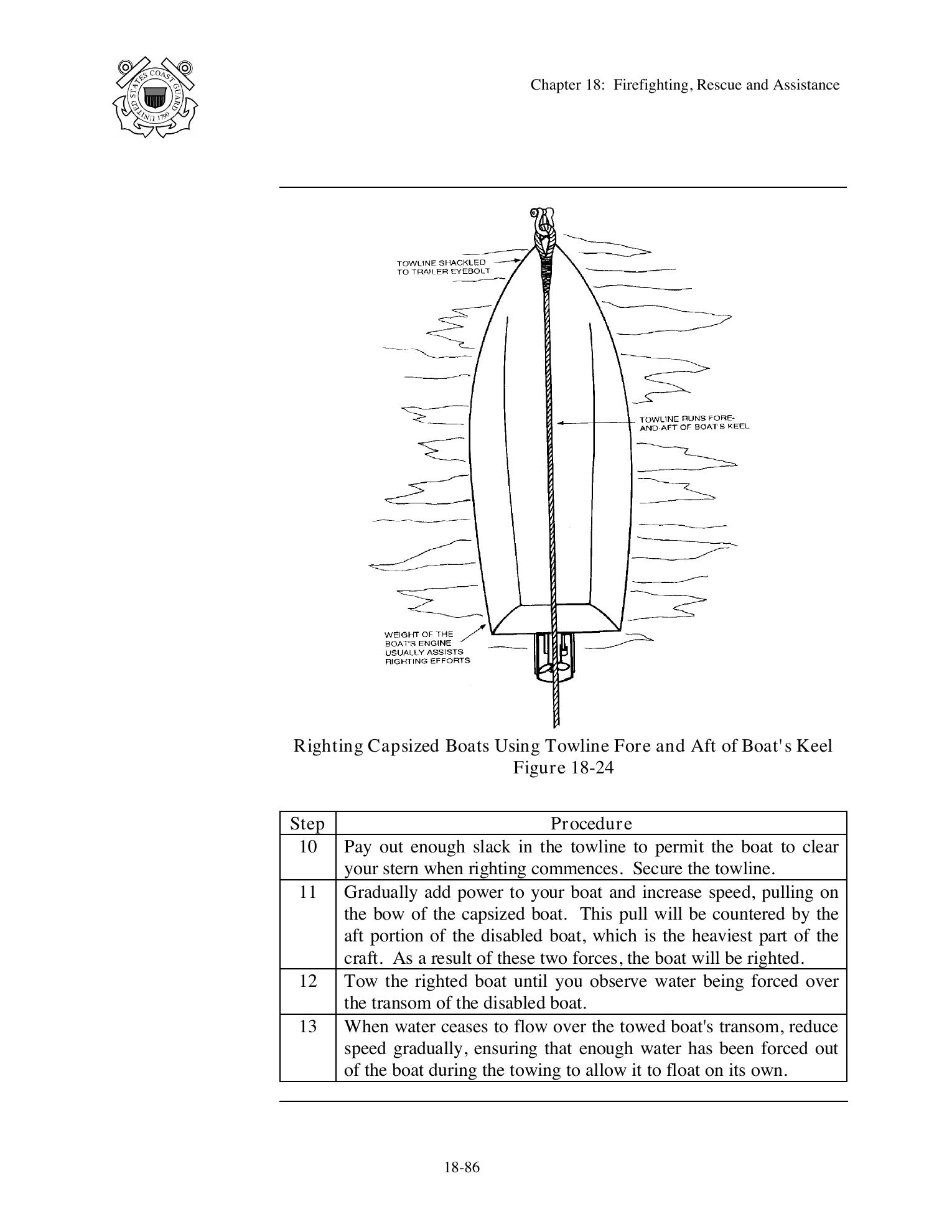 Boat Crew Seamanship Manual — страница 1099