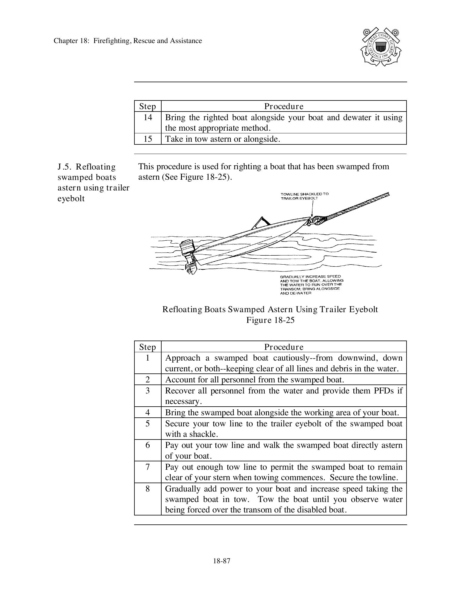 Boat Crew Seamanship Manual — страница 1100