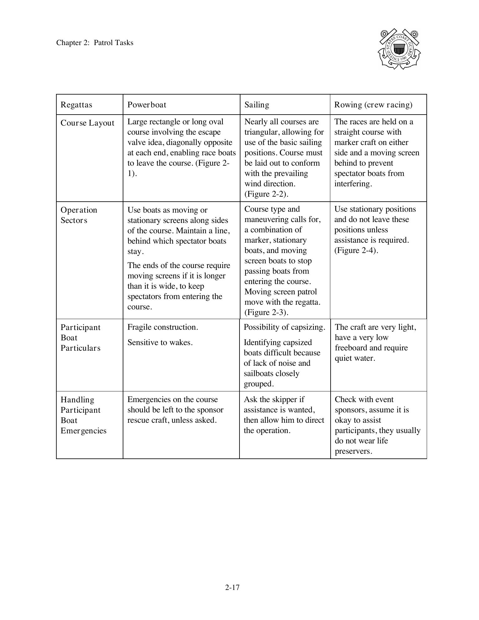 Boat Crew Seamanship Manual — страница 115