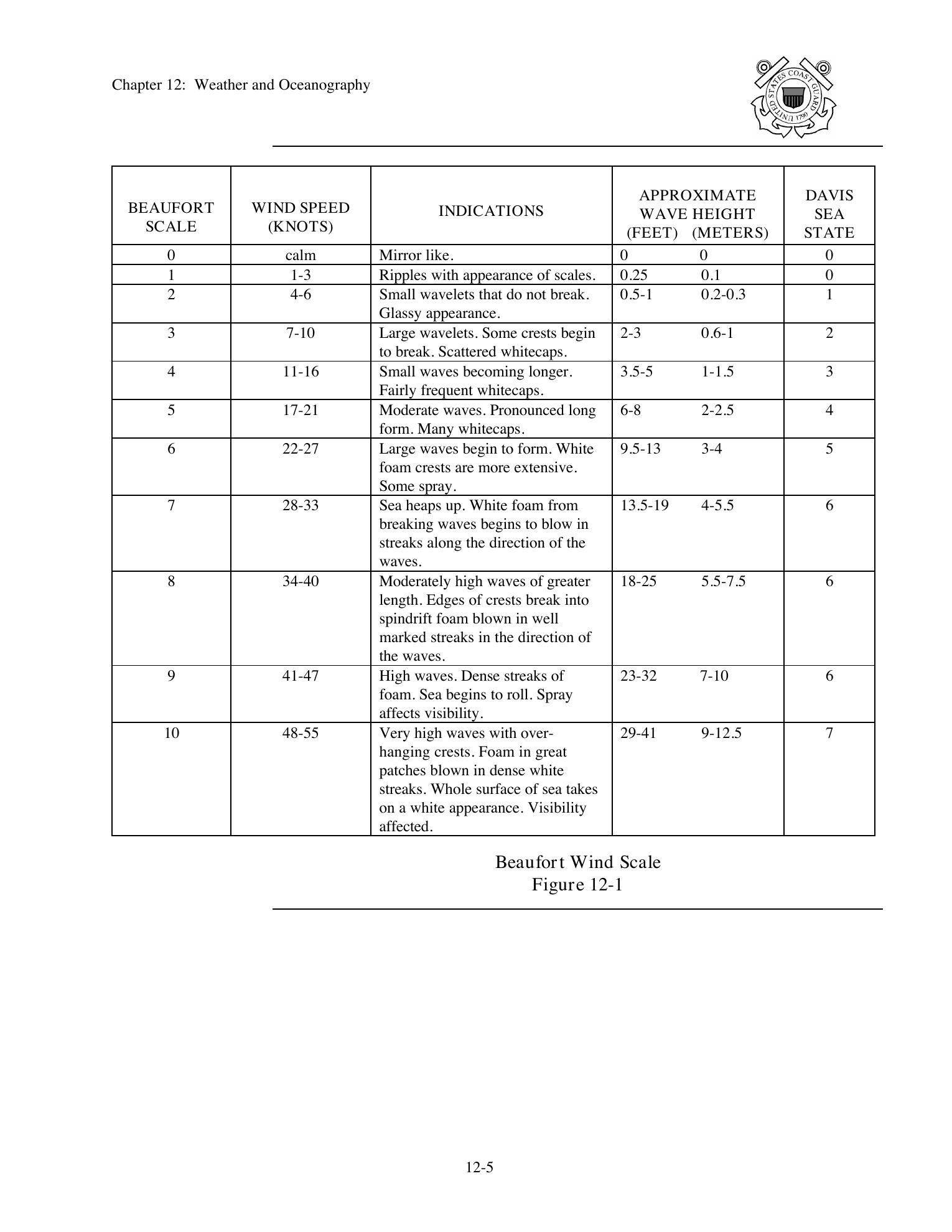 Boat Crew Seamanship Manual — страница 1156