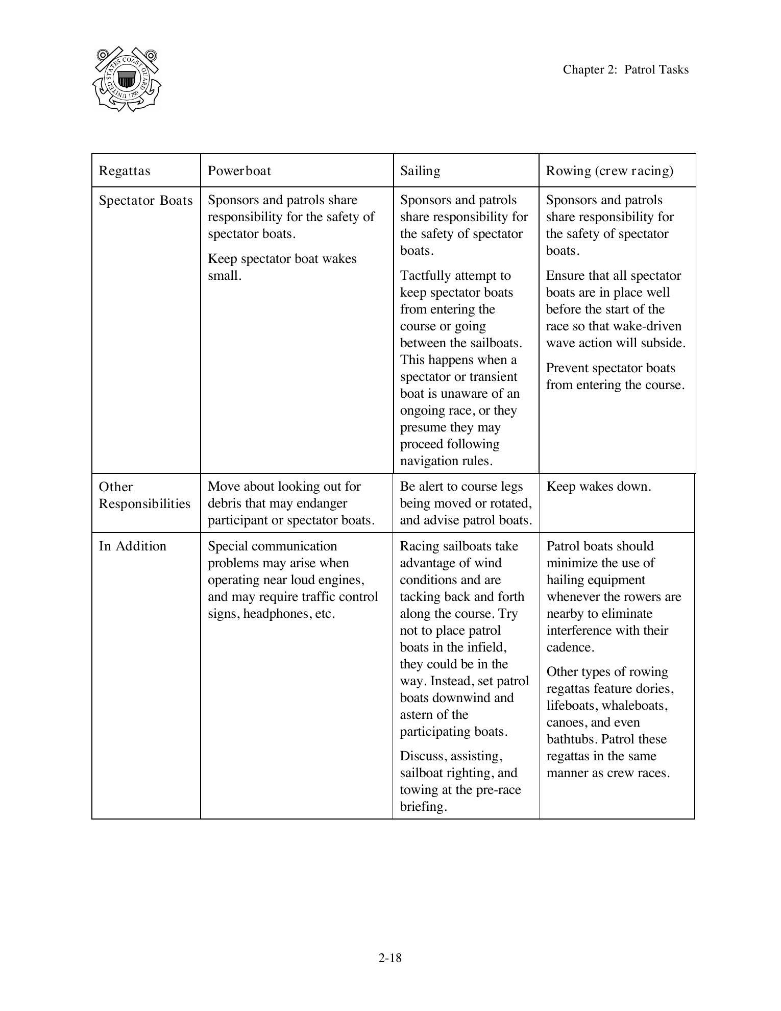 Boat Crew Seamanship Manual — страница 116