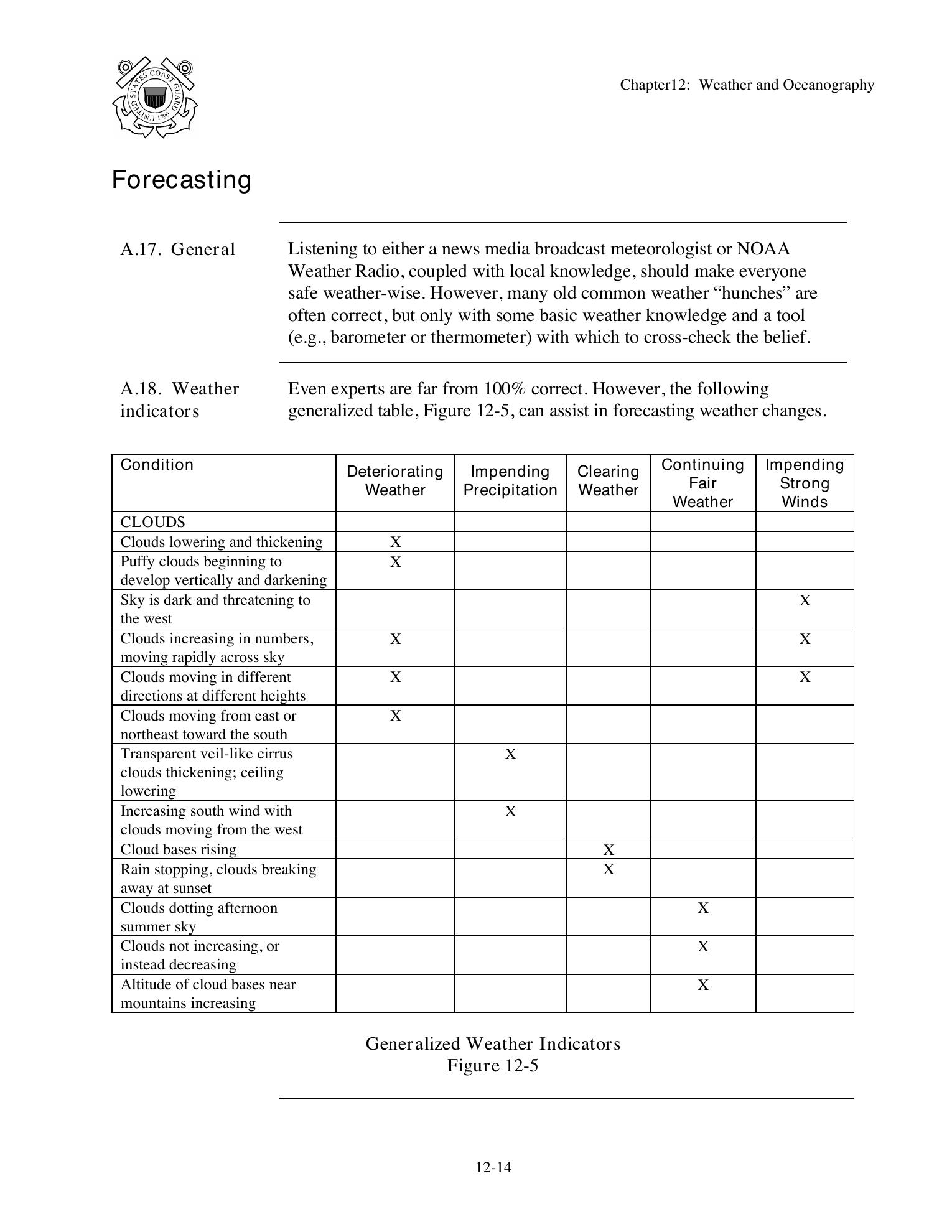 Boat Crew Seamanship Manual — страница 1165