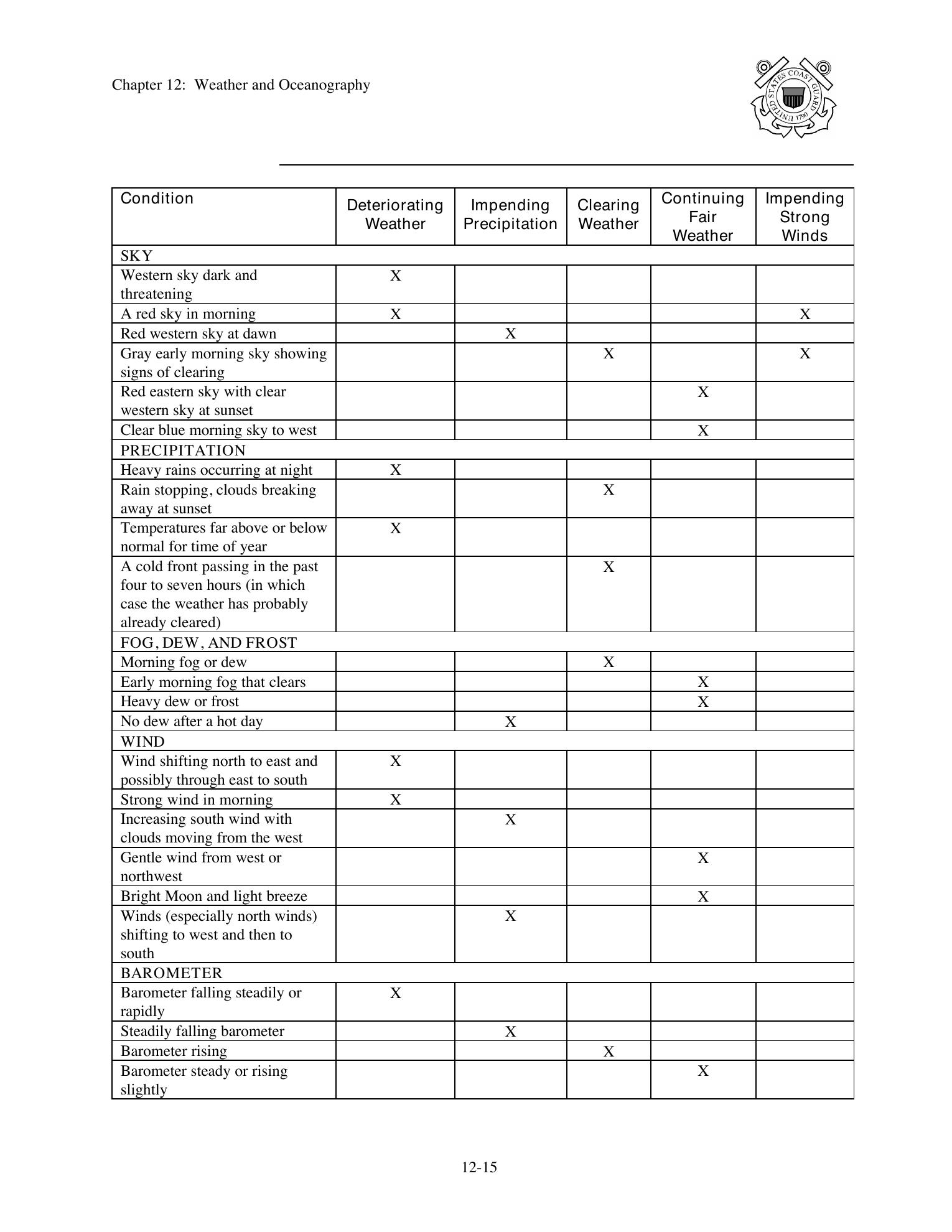 Boat Crew Seamanship Manual — страница 1166