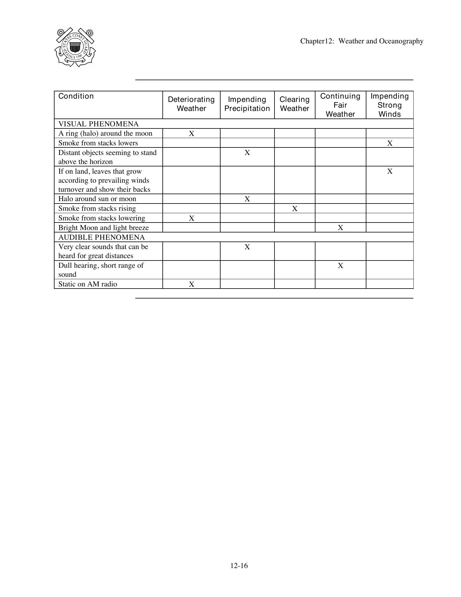 Boat Crew Seamanship Manual — страница 1167