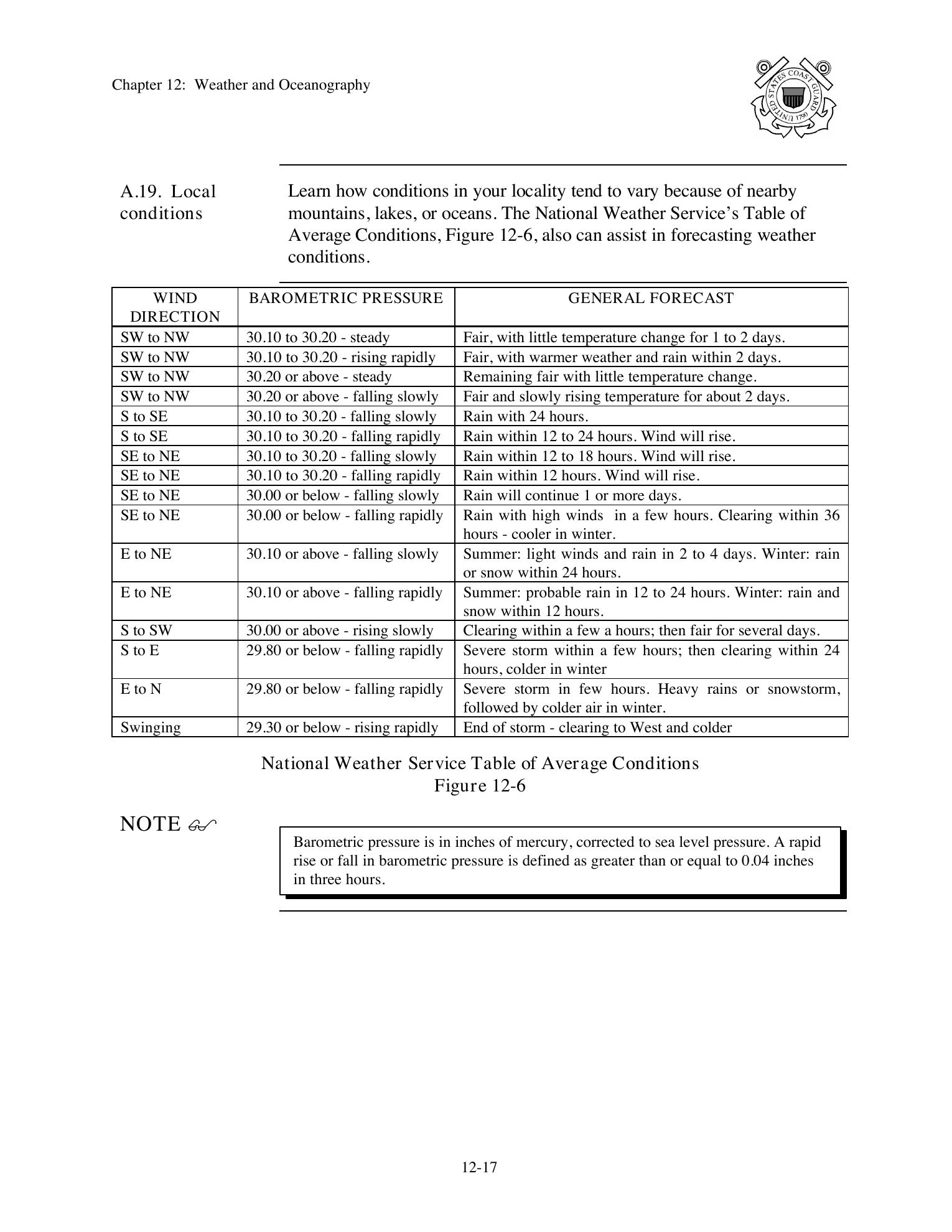 Boat Crew Seamanship Manual — страница 1168