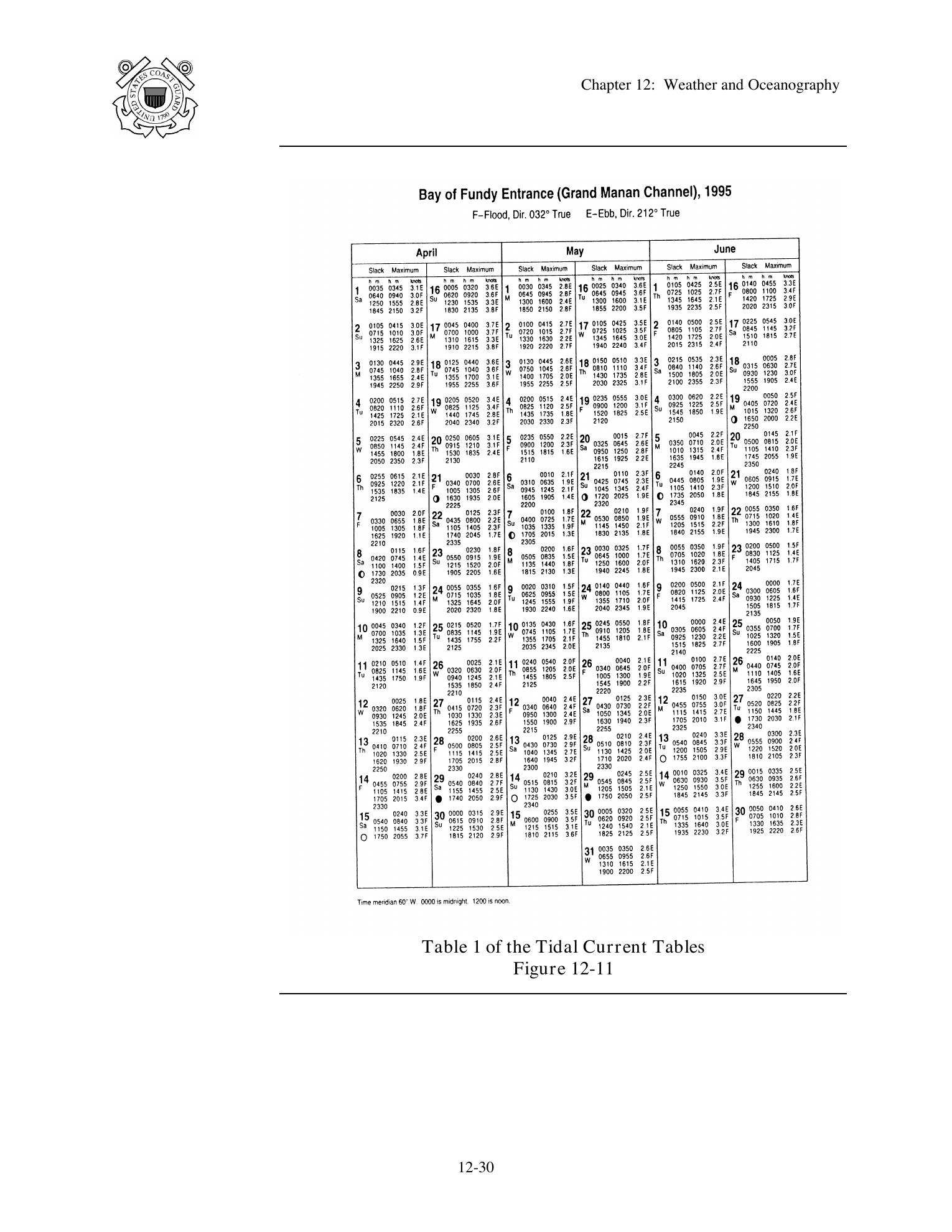 Boat Crew Seamanship Manual — страница 1181