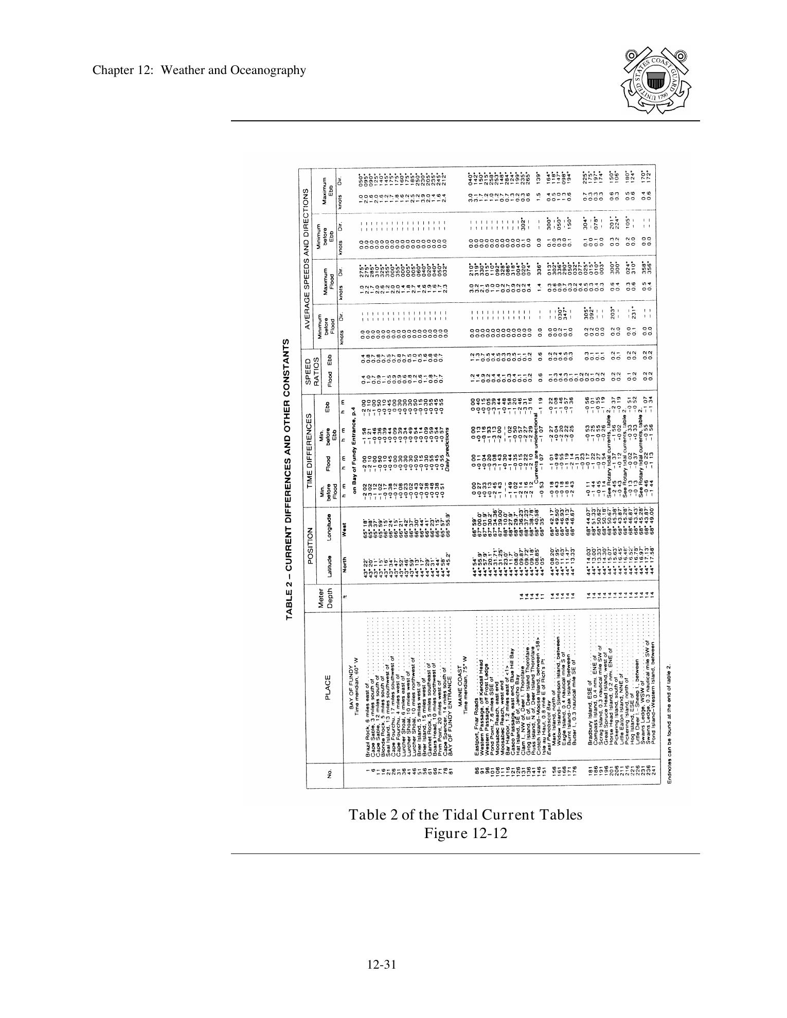 Boat Crew Seamanship Manual — страница 1182