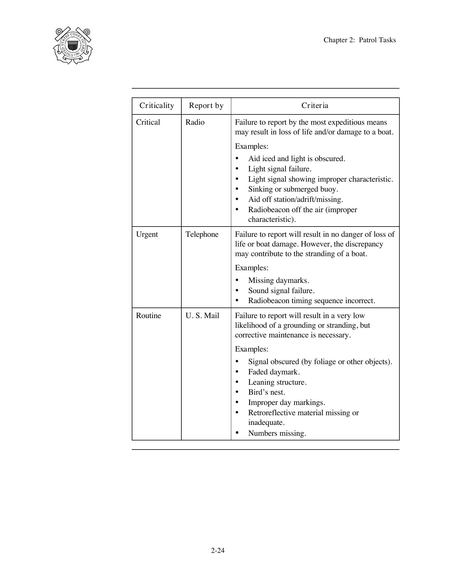 Boat Crew Seamanship Manual — страница 122