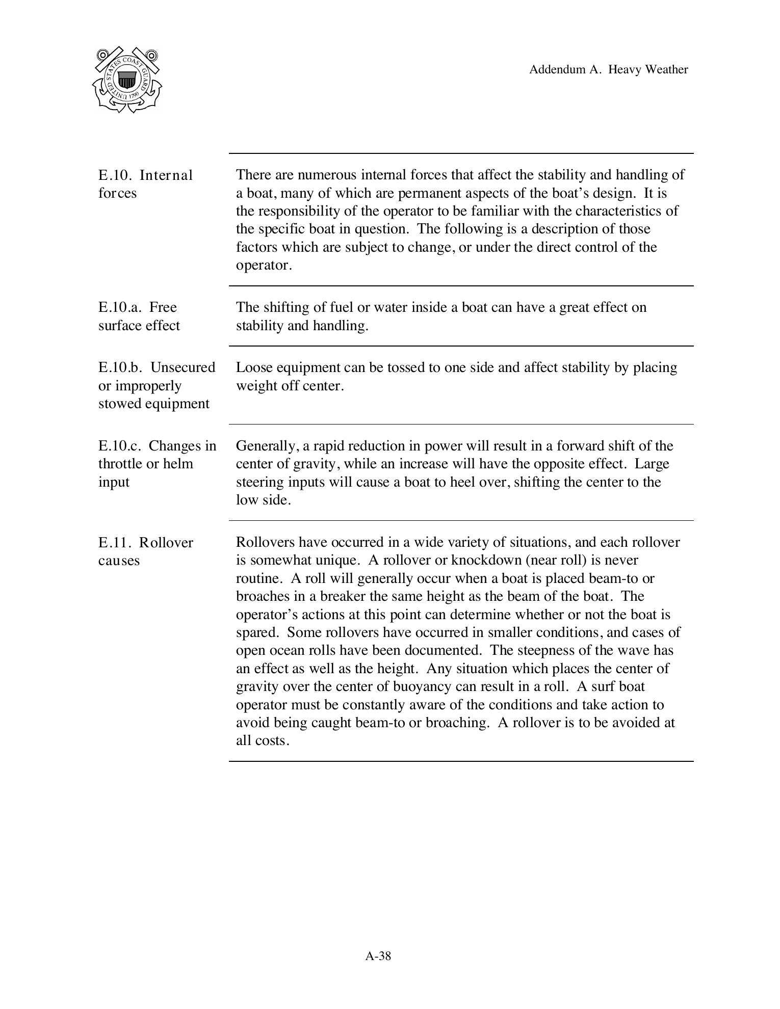 Boat Crew Seamanship Manual — страница 1221