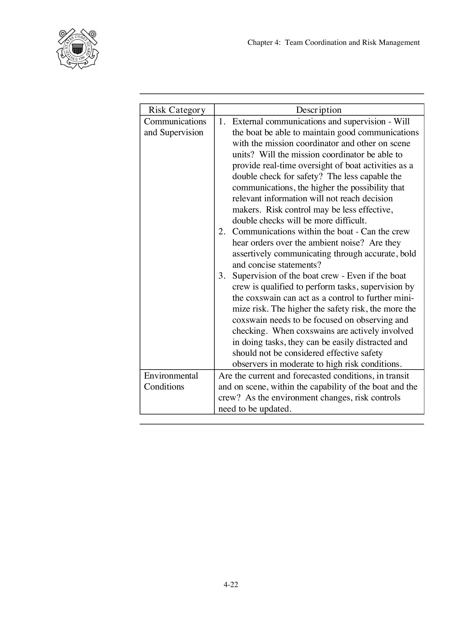 Boat Crew Seamanship Manual — страница 188