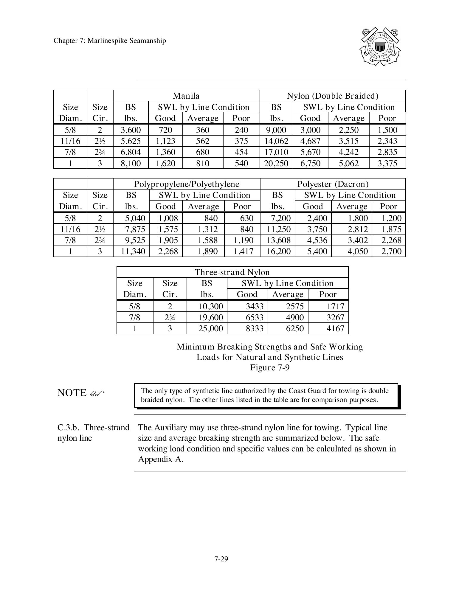 Boat Crew Seamanship Manual — страница 346