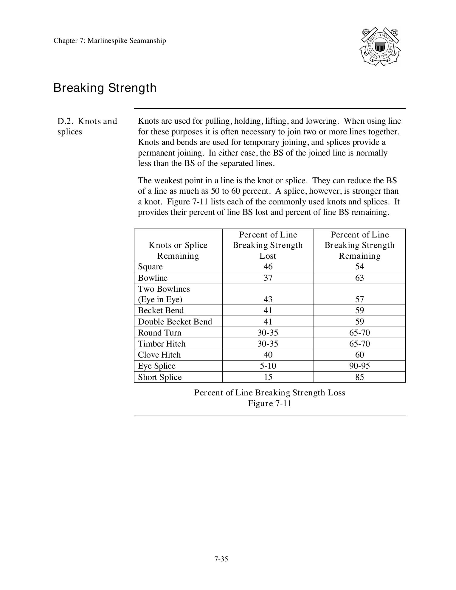Boat Crew Seamanship Manual — страница 352