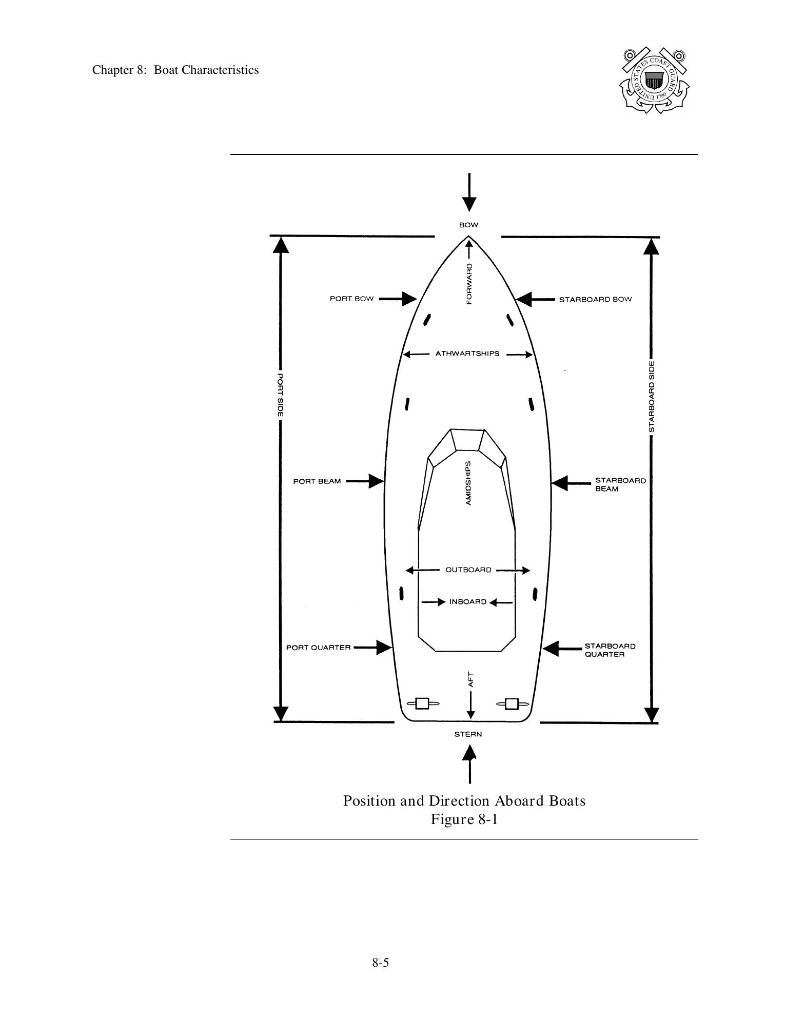 Boat Crew Seamanship Manual — страница 416