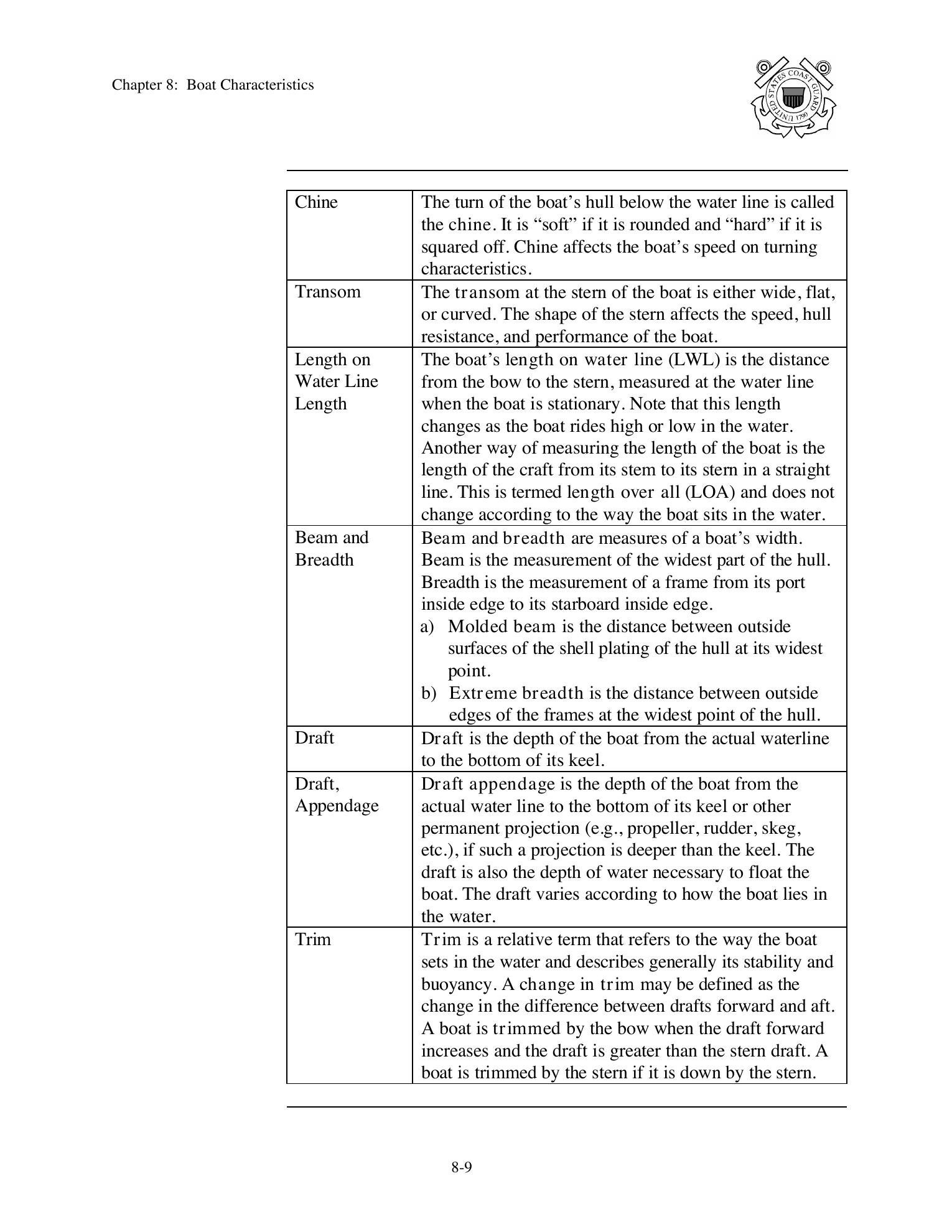 Boat Crew Seamanship Manual — страница 420