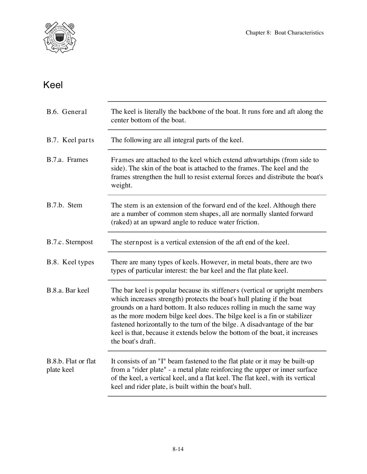 Boat Crew Seamanship Manual — страница 425