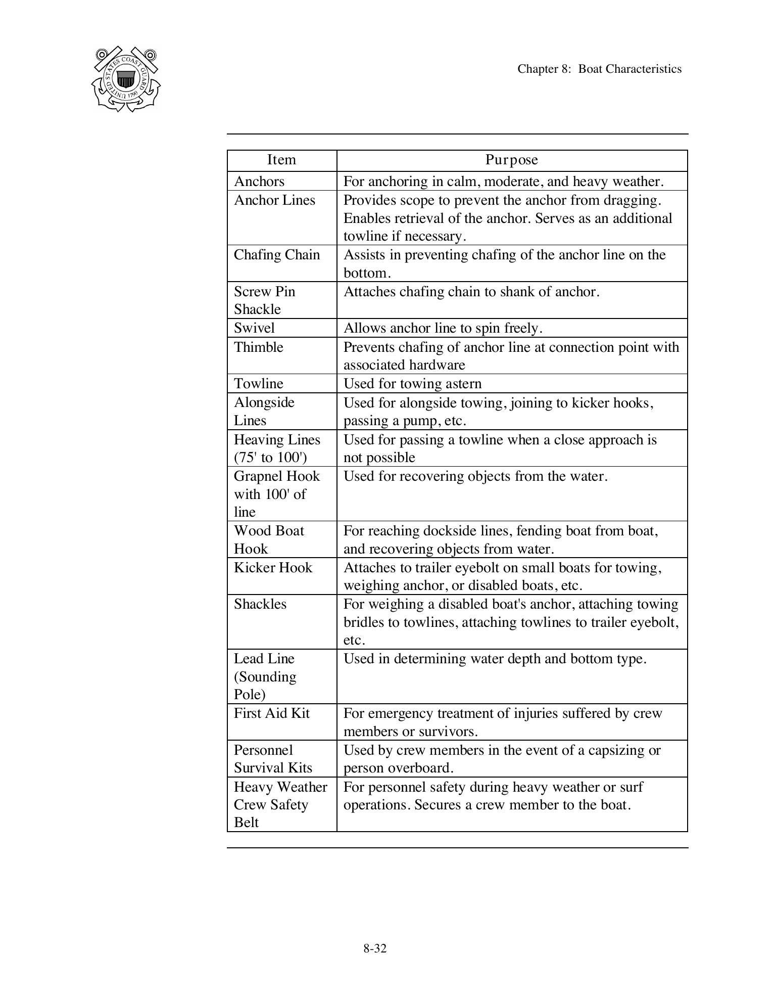 Boat Crew Seamanship Manual — страница 443