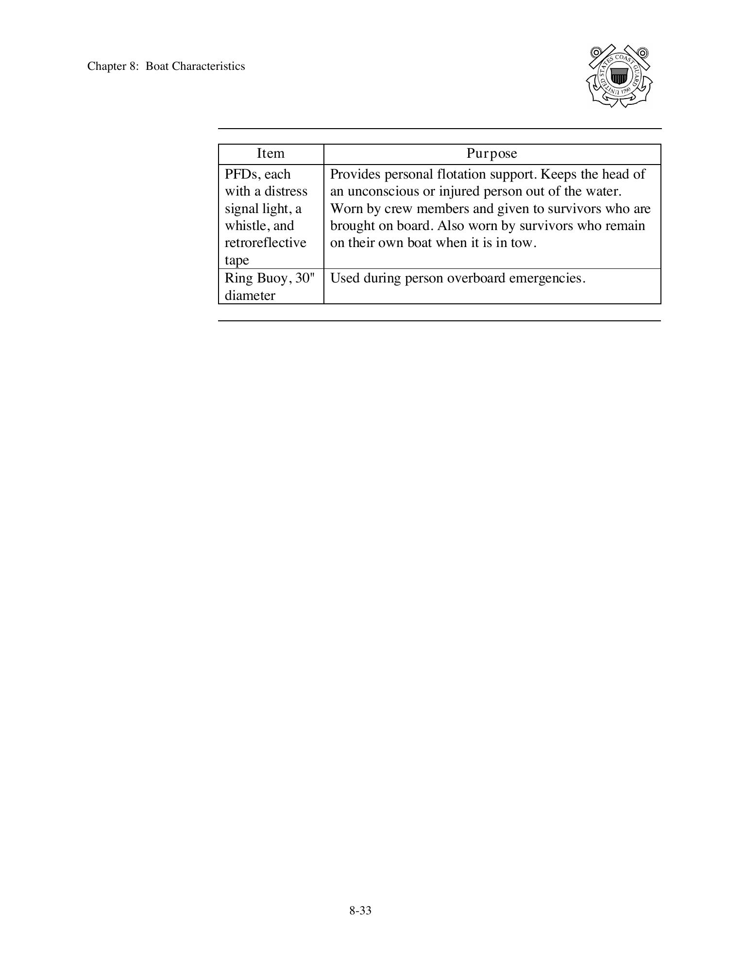 Boat Crew Seamanship Manual — страница 444