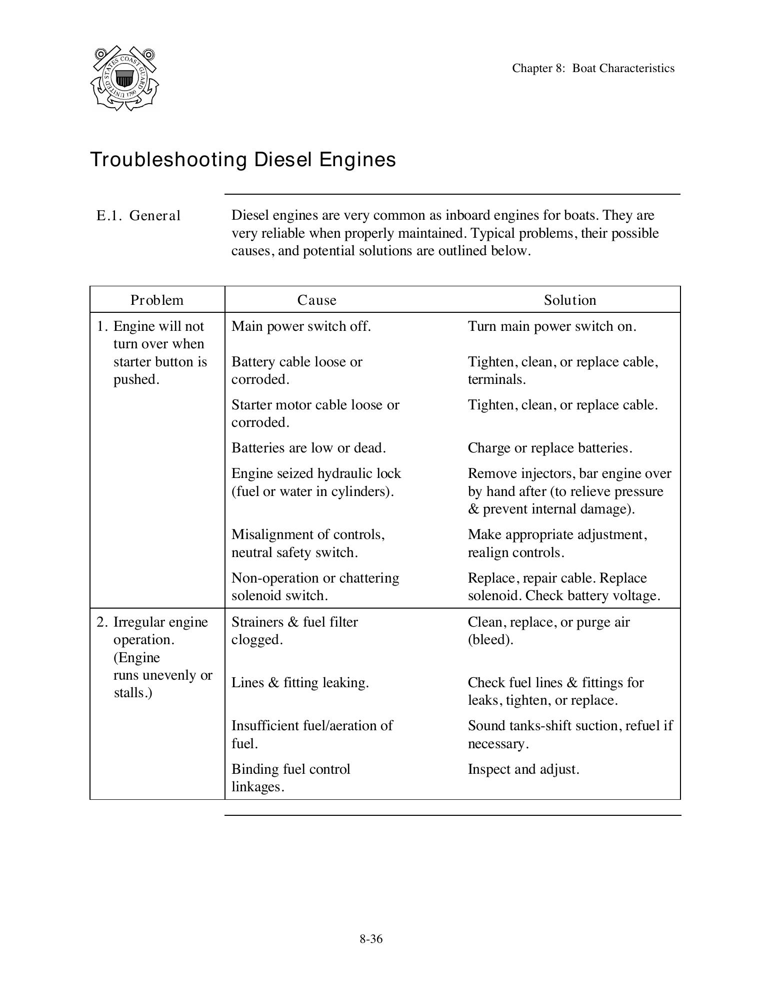 Boat Crew Seamanship Manual — страница 447