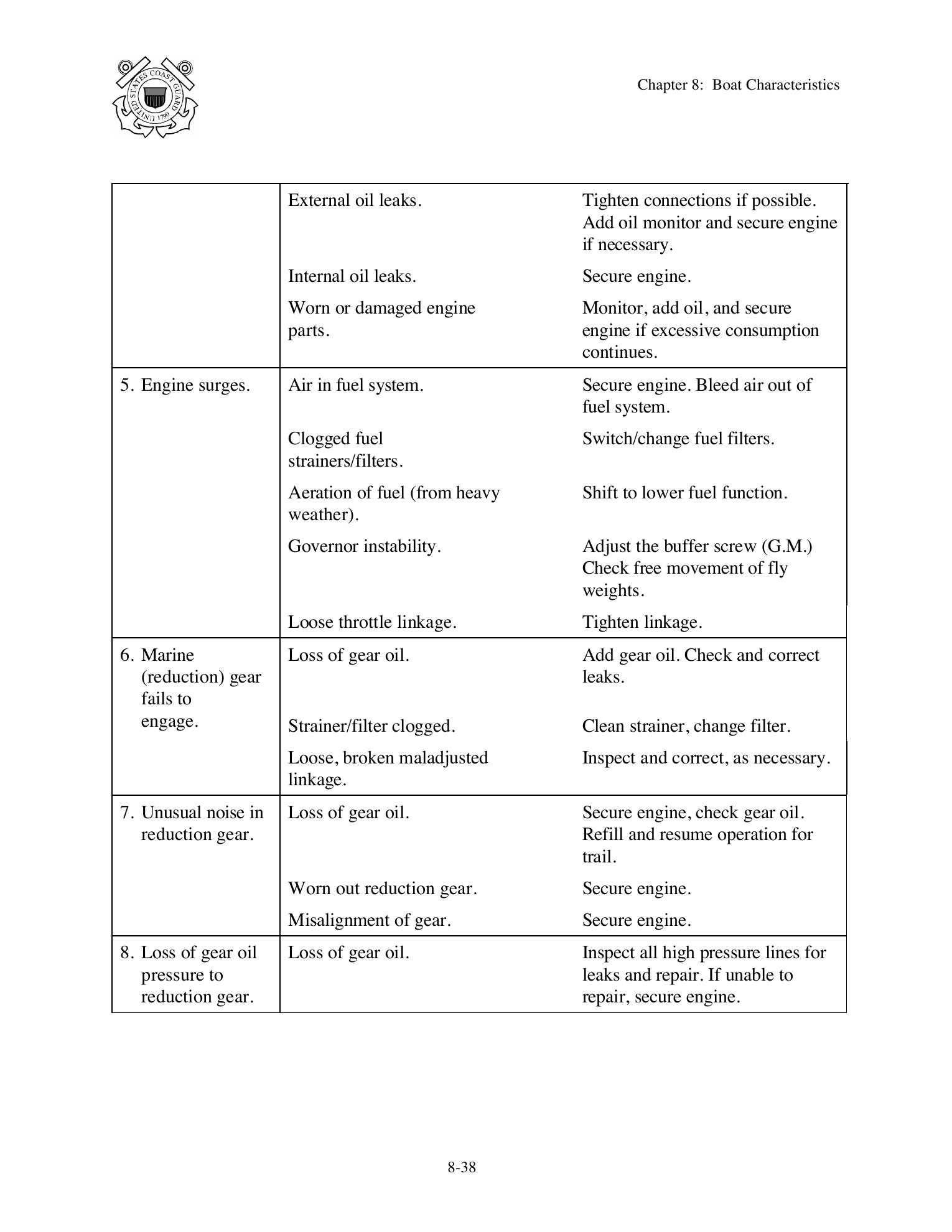Boat Crew Seamanship Manual — страница 449