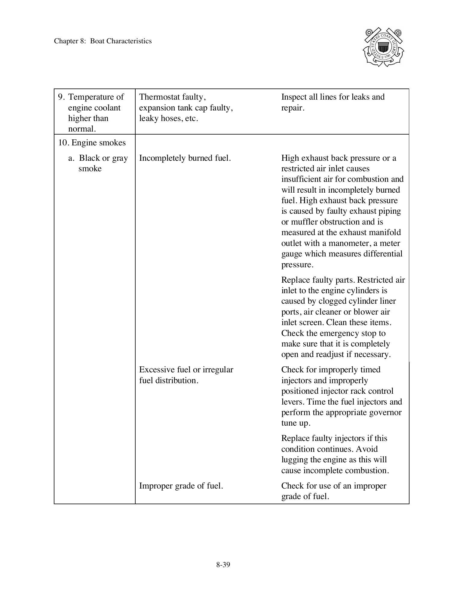 Boat Crew Seamanship Manual — страница 450