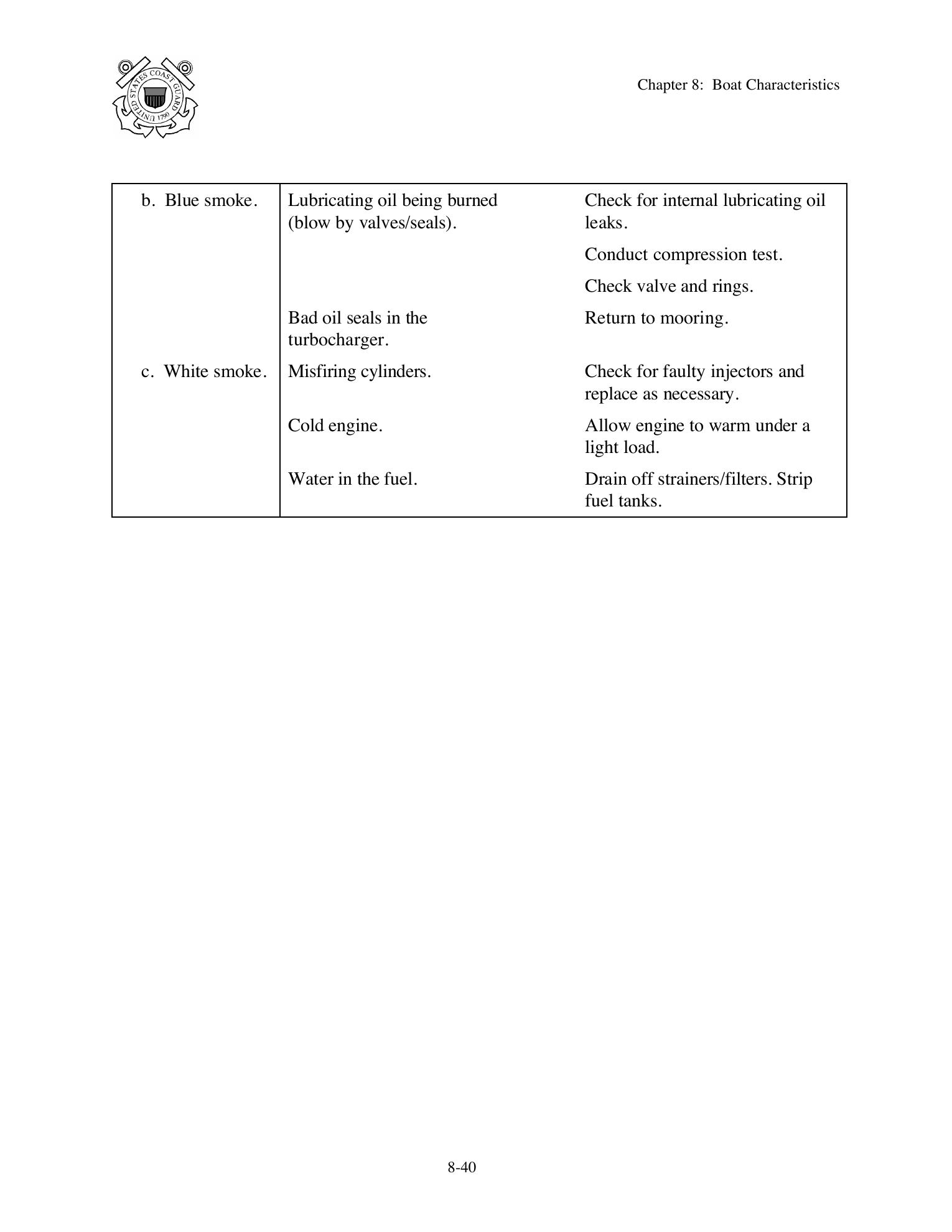 Boat Crew Seamanship Manual — страница 451