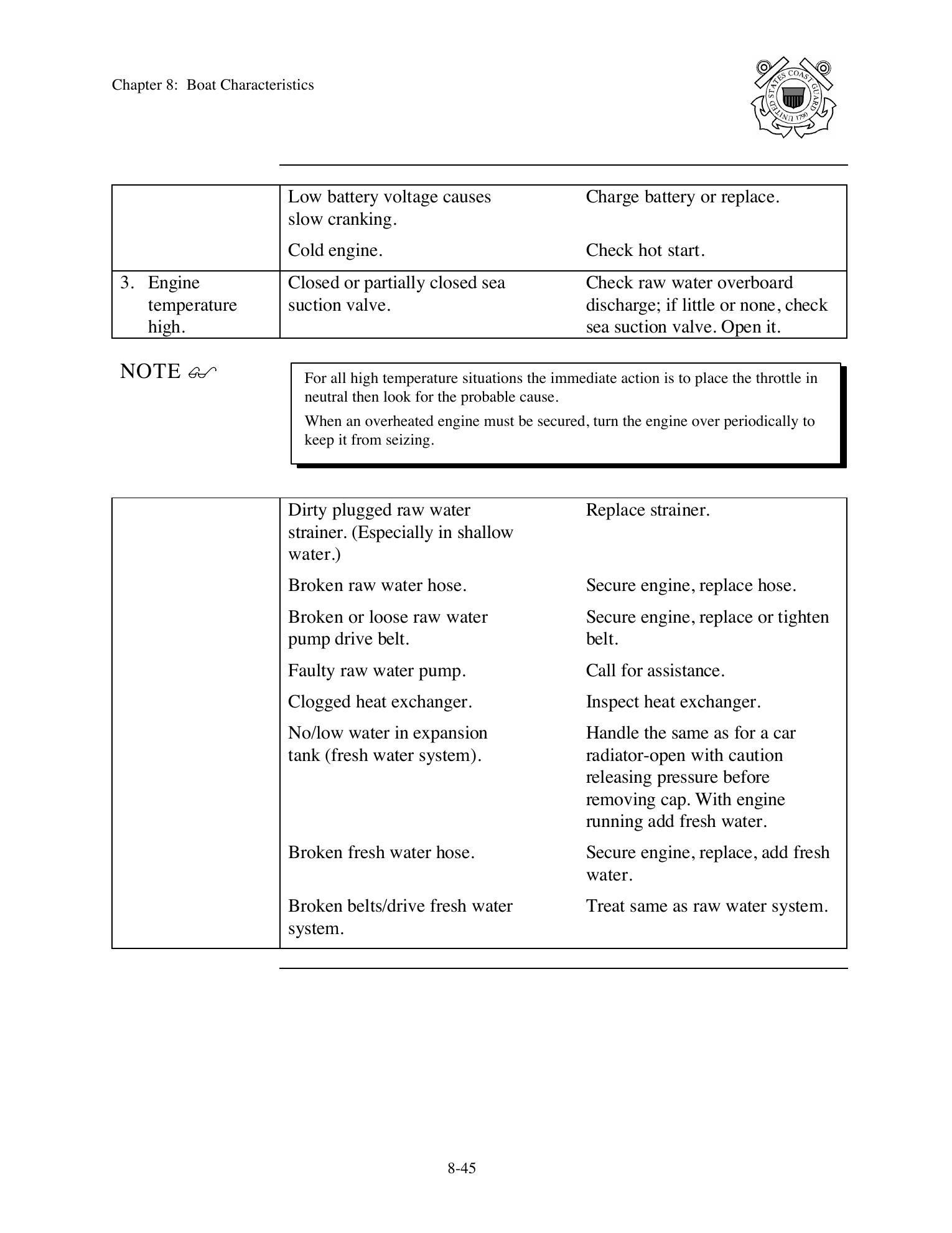Boat Crew Seamanship Manual — страница 456