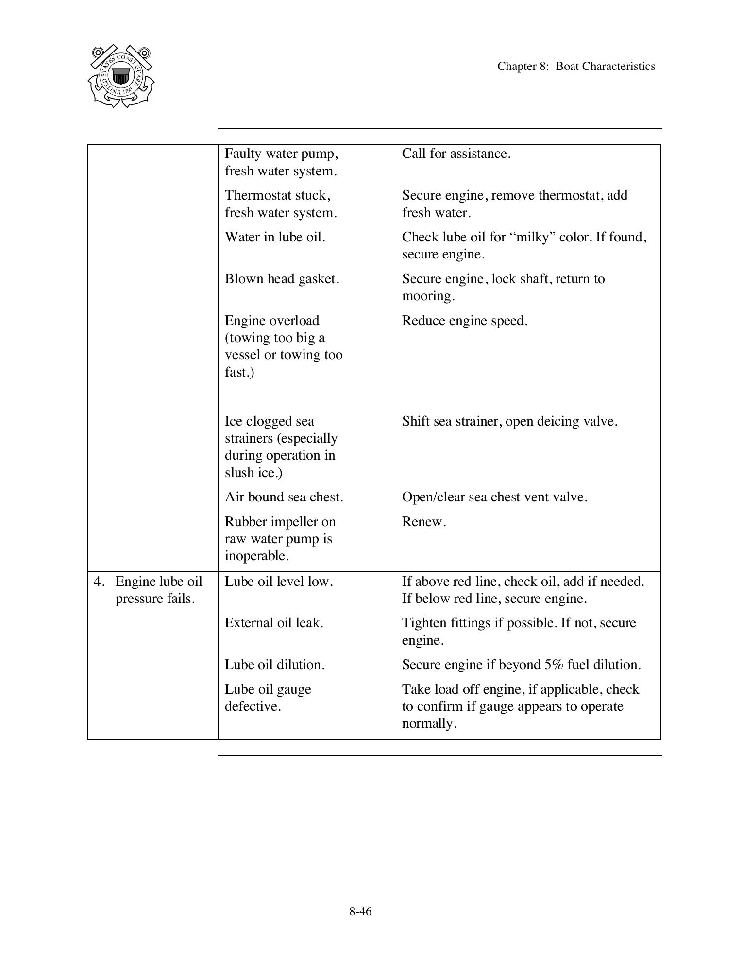 Boat Crew Seamanship Manual — страница 457