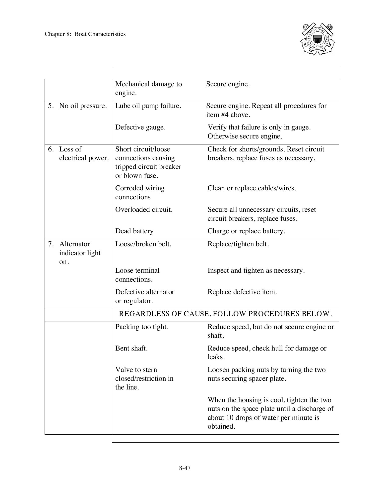 Boat Crew Seamanship Manual — страница 458