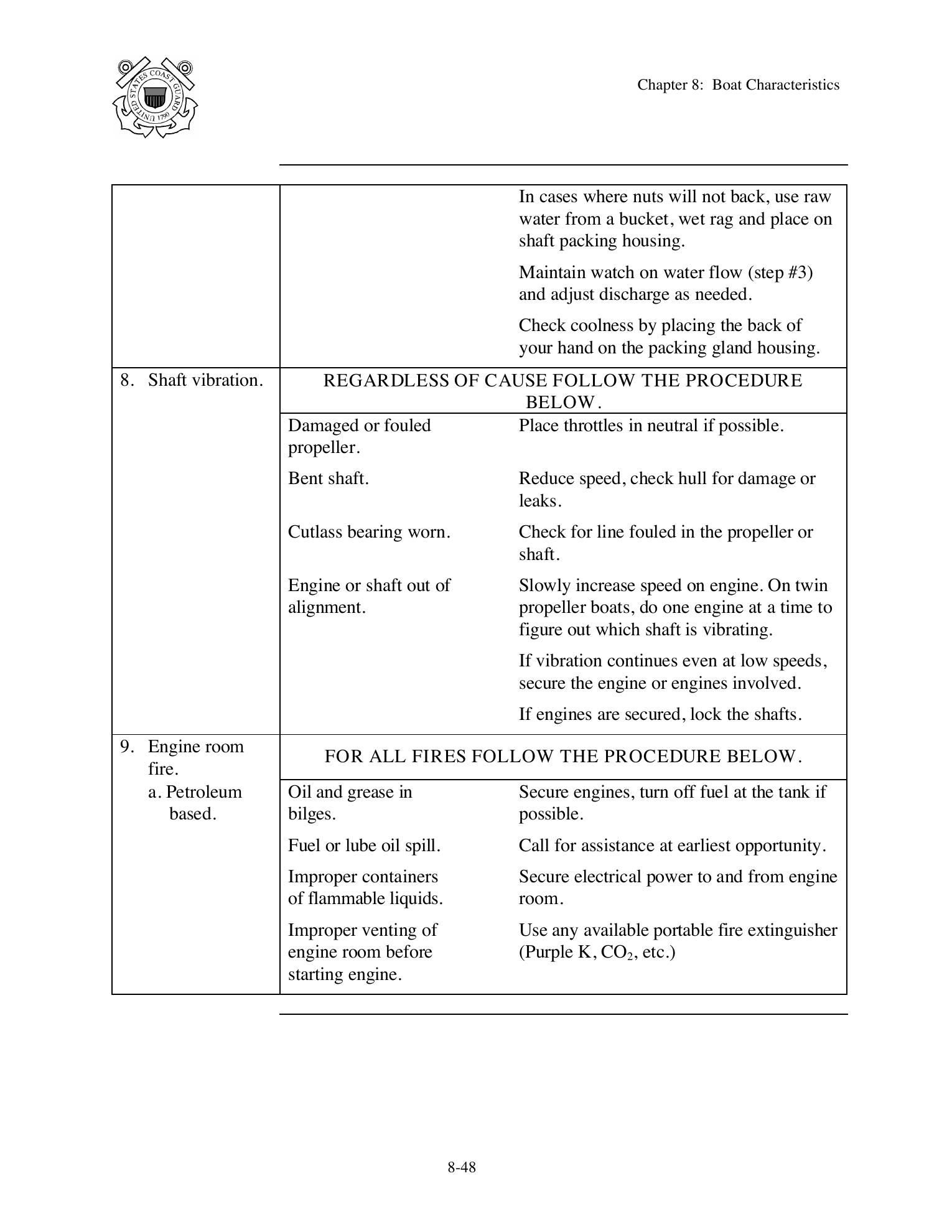 Boat Crew Seamanship Manual — страница 459