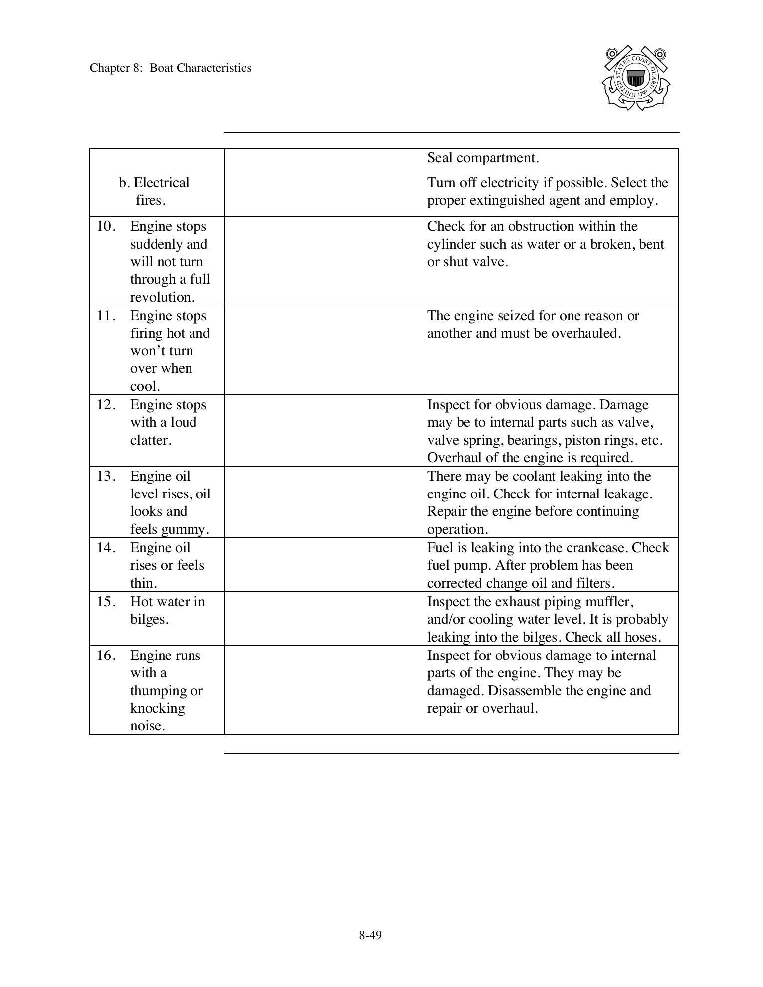 Boat Crew Seamanship Manual — страница 460