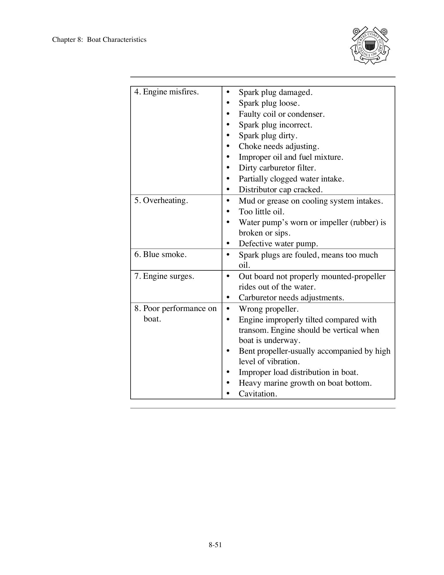 Boat Crew Seamanship Manual — страница 462