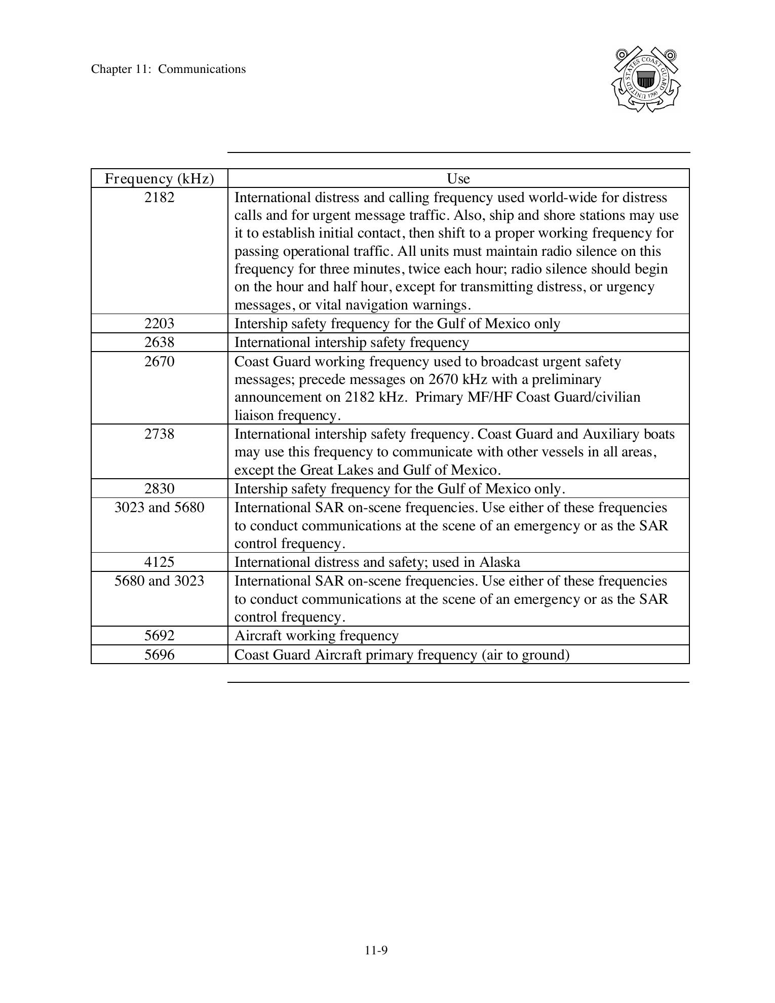 Boat Crew Seamanship Manual — страница 615