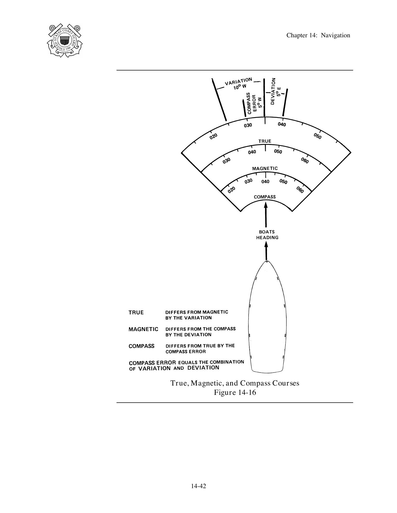 Boat Crew Seamanship Manual — страница 697