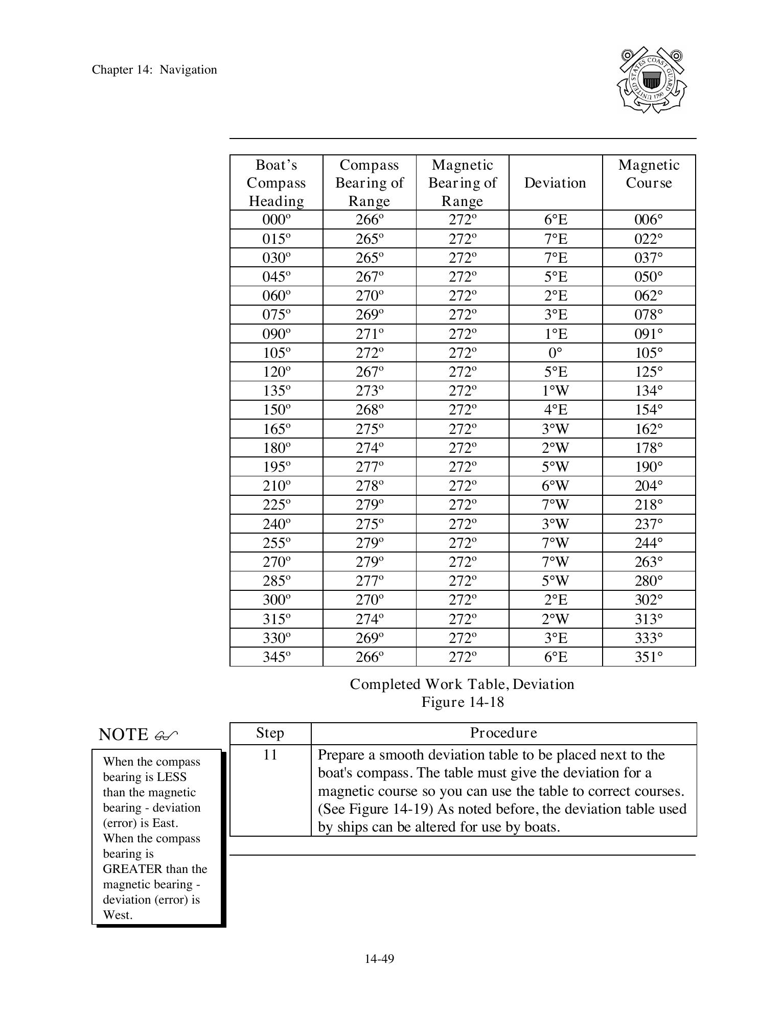 Boat Crew Seamanship Manual — страница 704