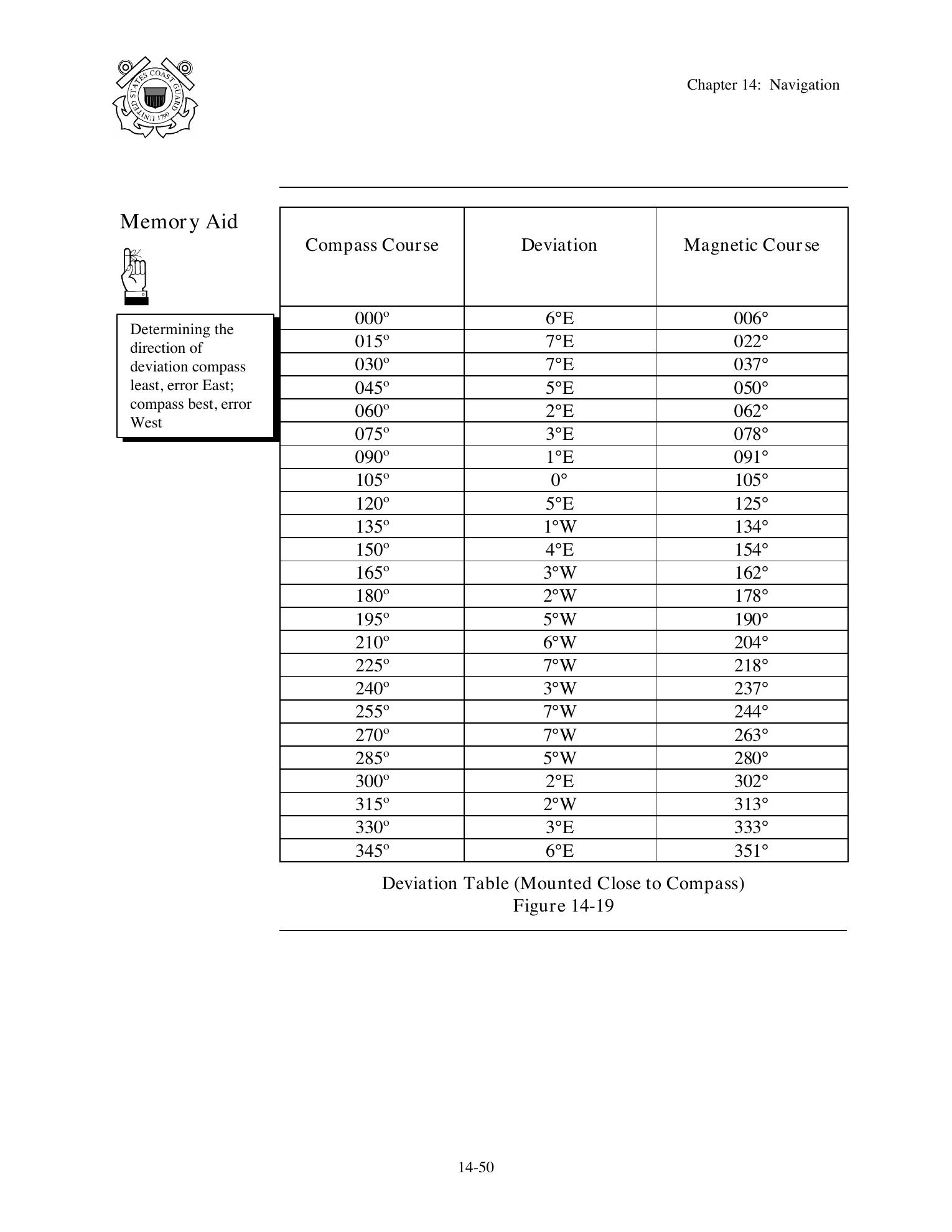 Boat Crew Seamanship Manual — страница 705
