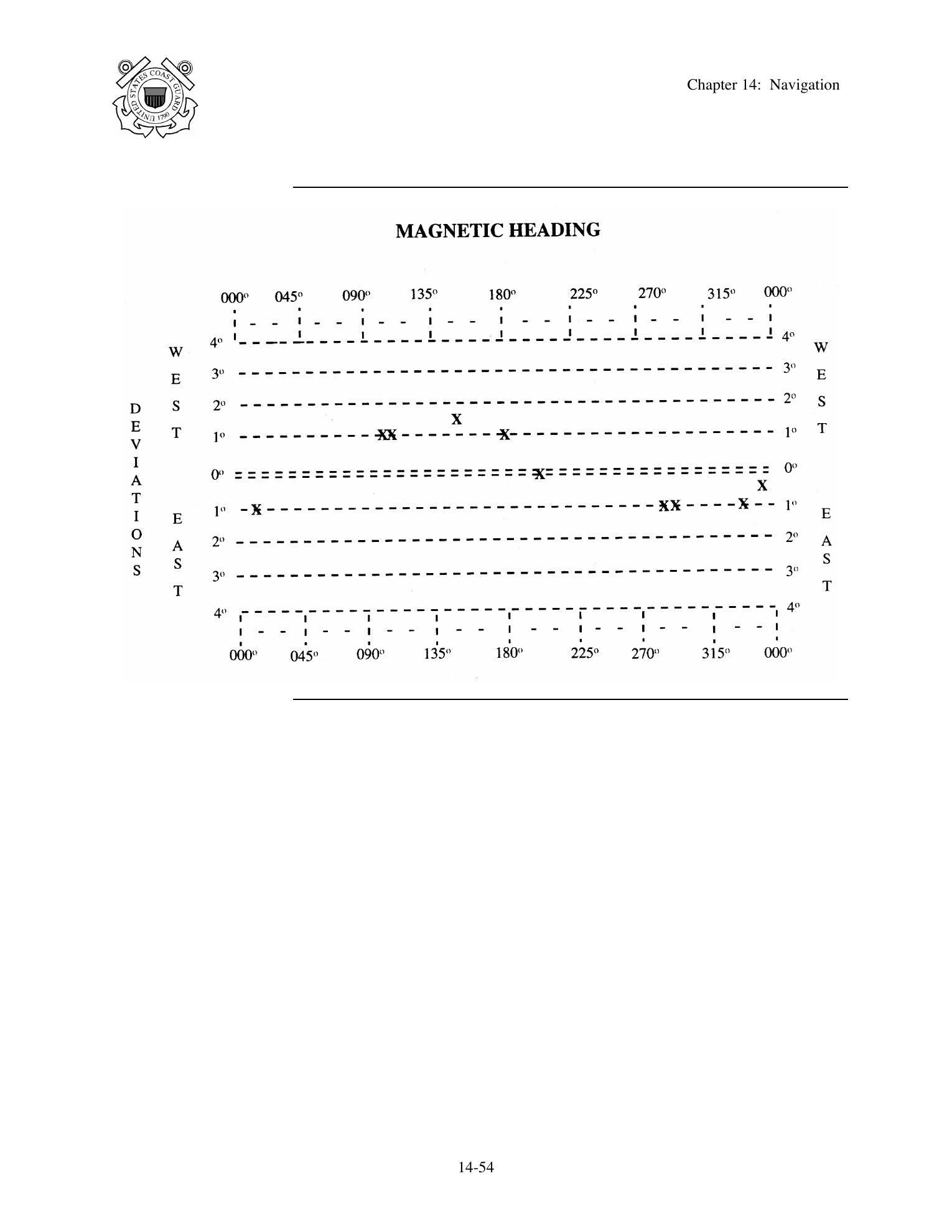 Boat Crew Seamanship Manual — страница 709