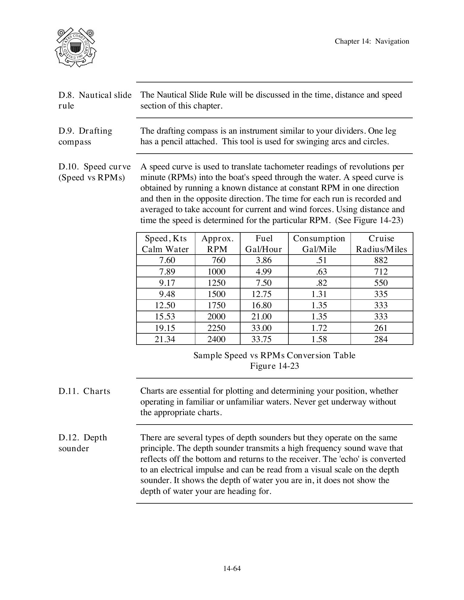Boat Crew Seamanship Manual — страница 719