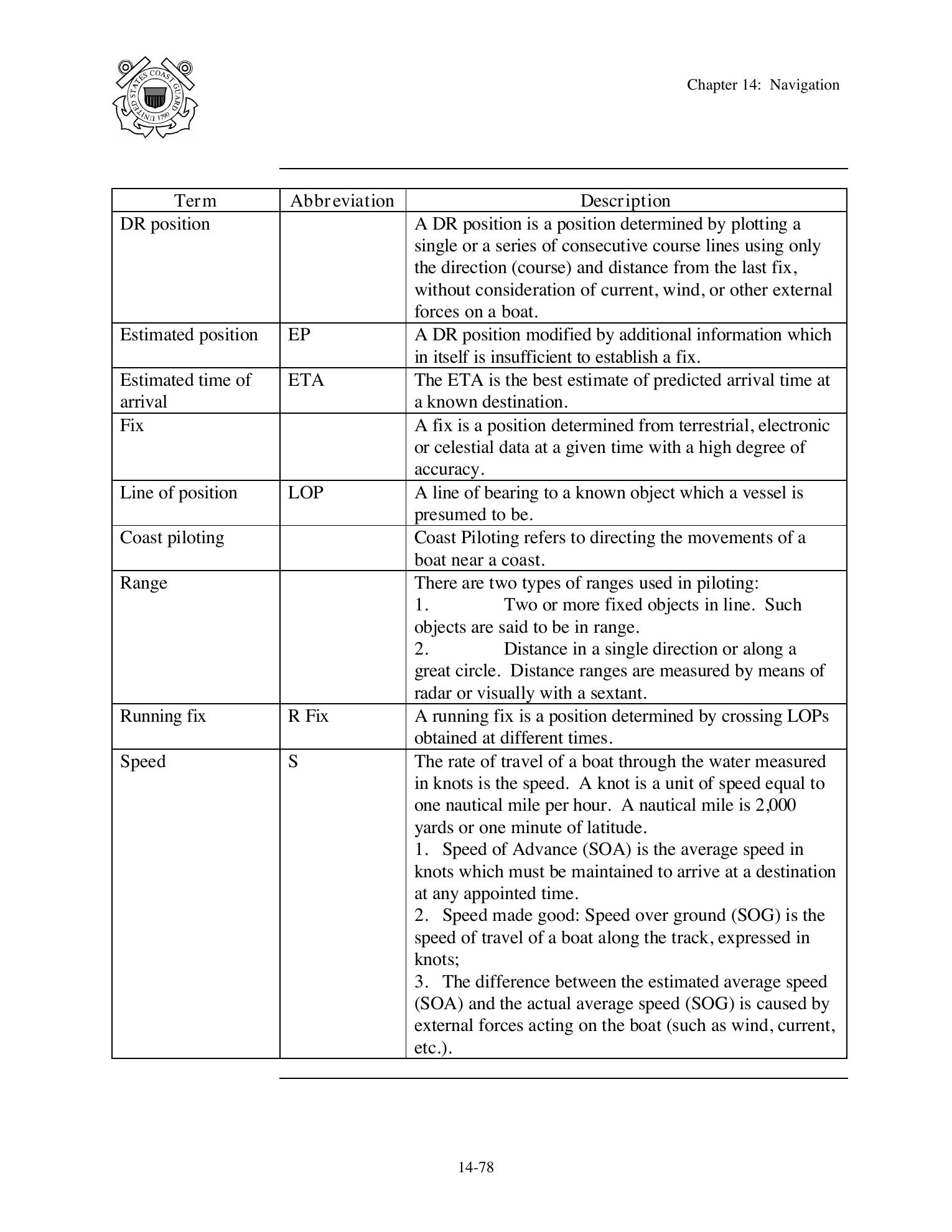 Boat Crew Seamanship Manual — страница 733