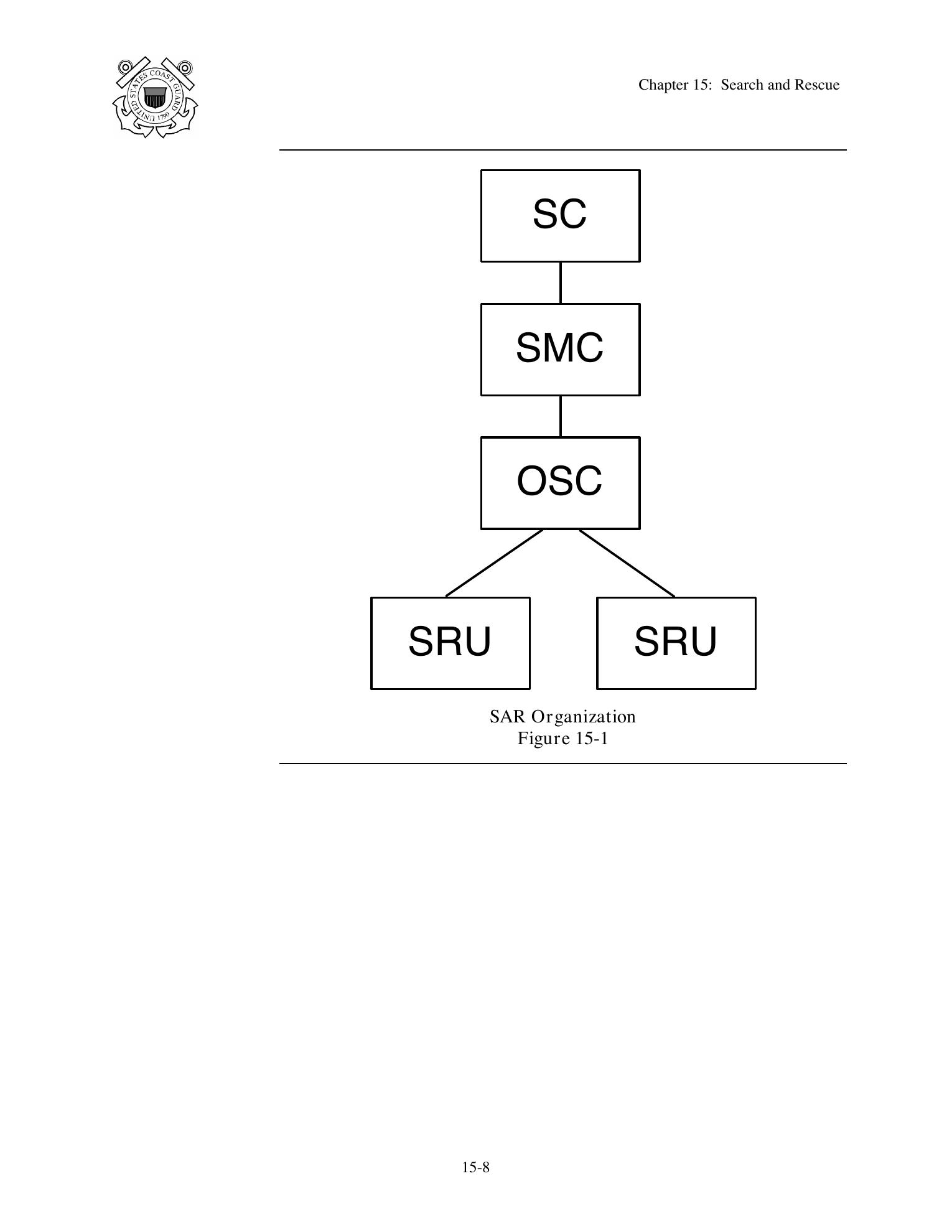 Boat Crew Seamanship Manual — страница 845