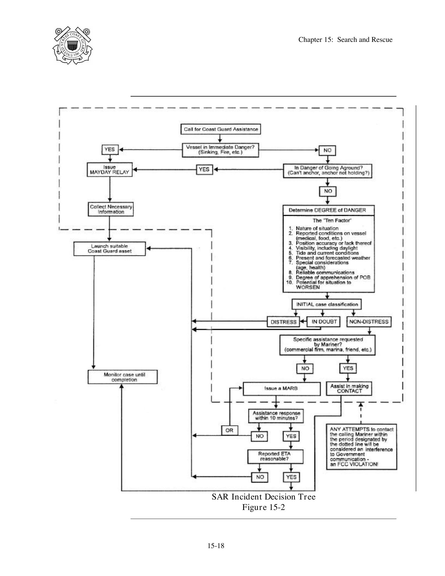 Boat Crew Seamanship Manual — страница 855