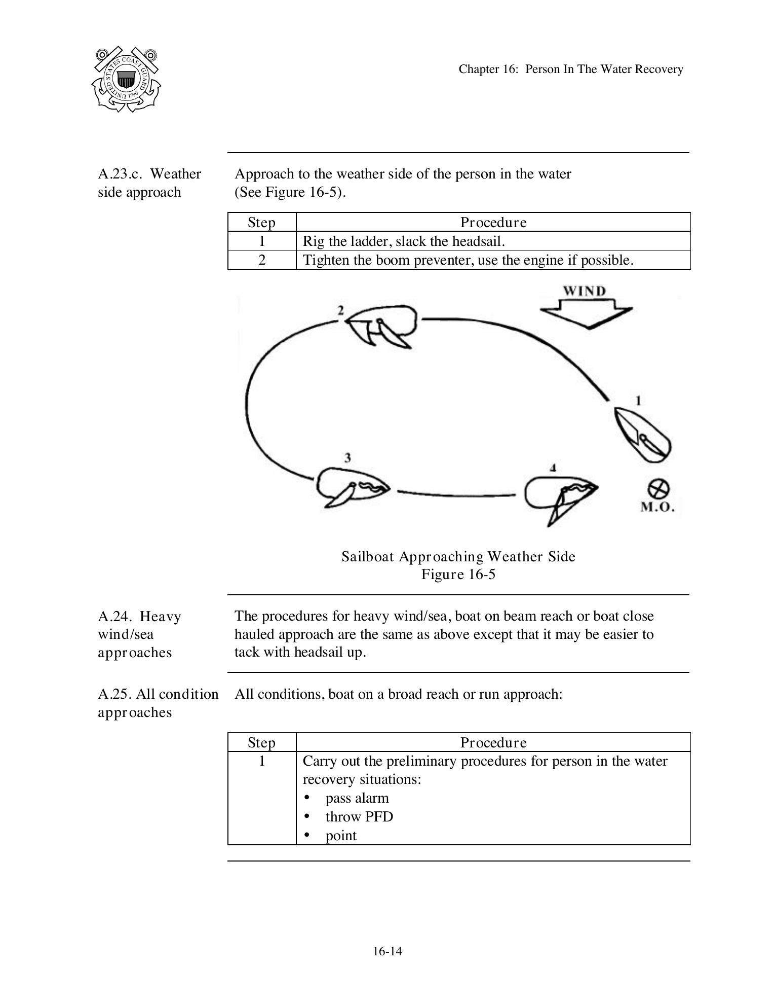 Boat Crew Seamanship Manual — страница 907