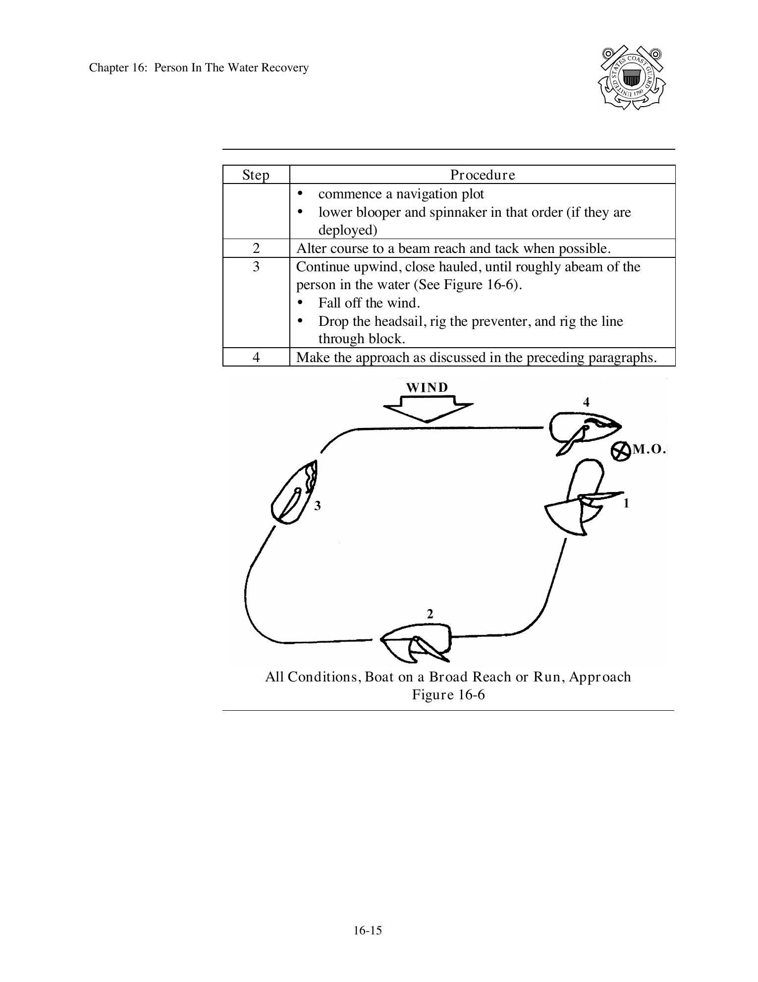 Boat Crew Seamanship Manual — страница 908