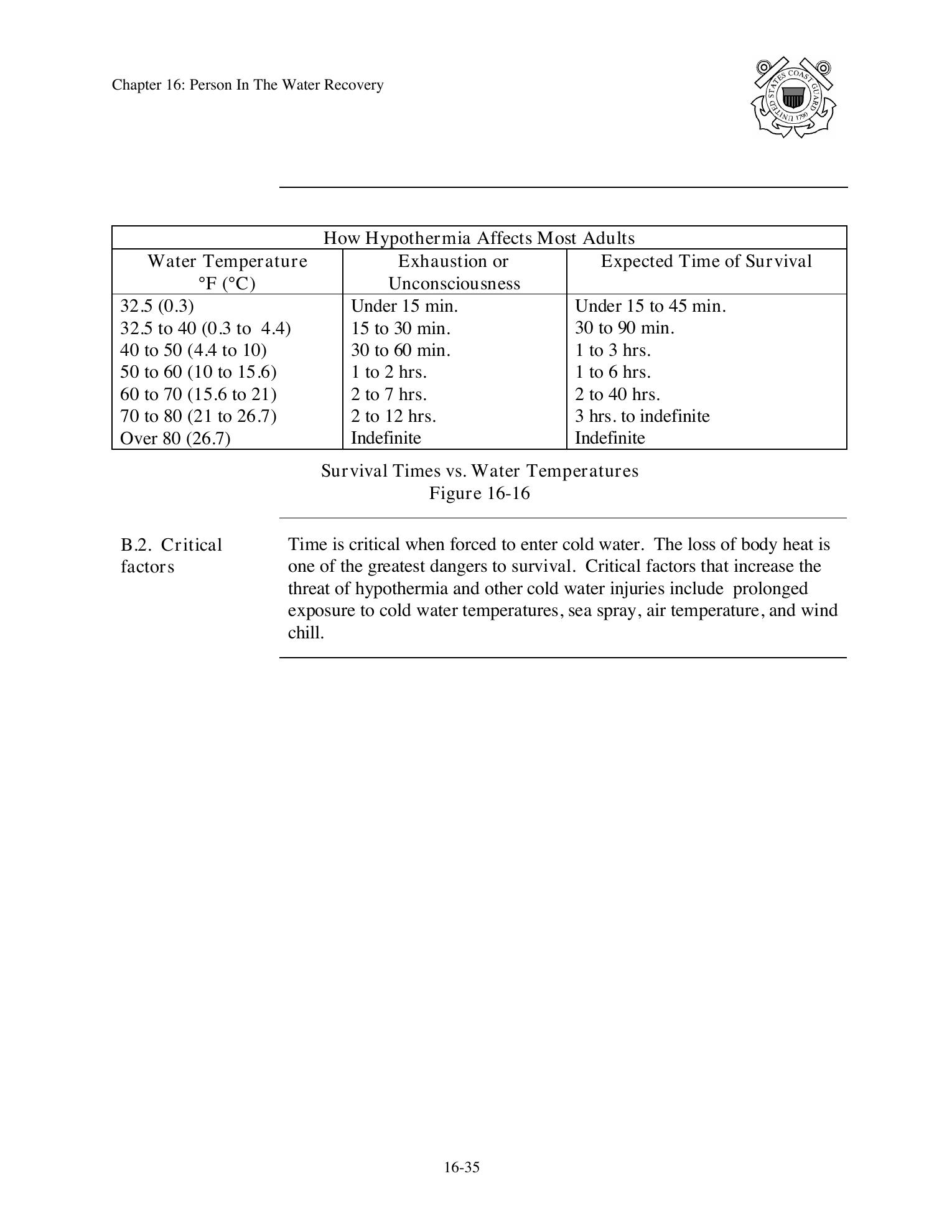 Boat Crew Seamanship Manual — страница 928