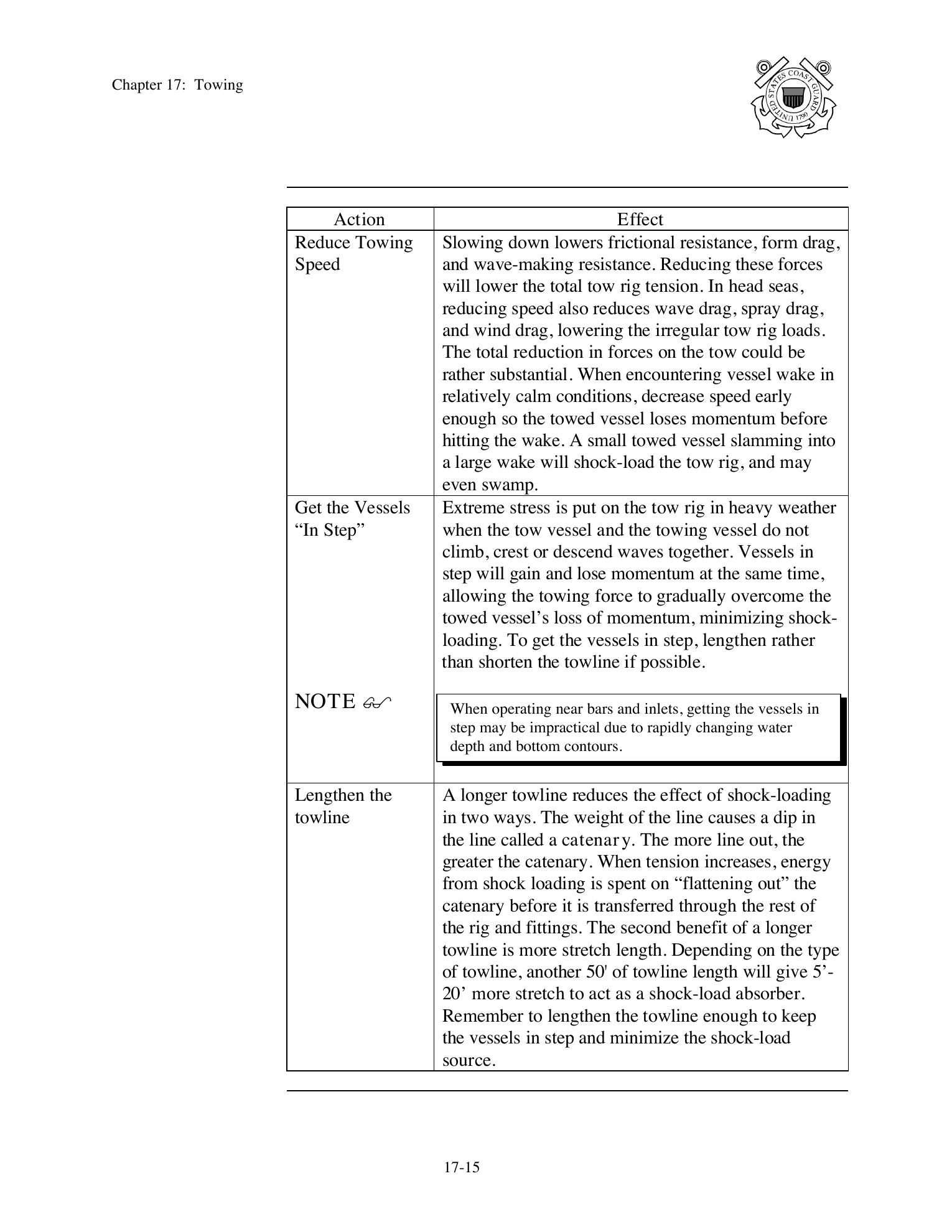 Boat Crew Seamanship Manual — страница 948